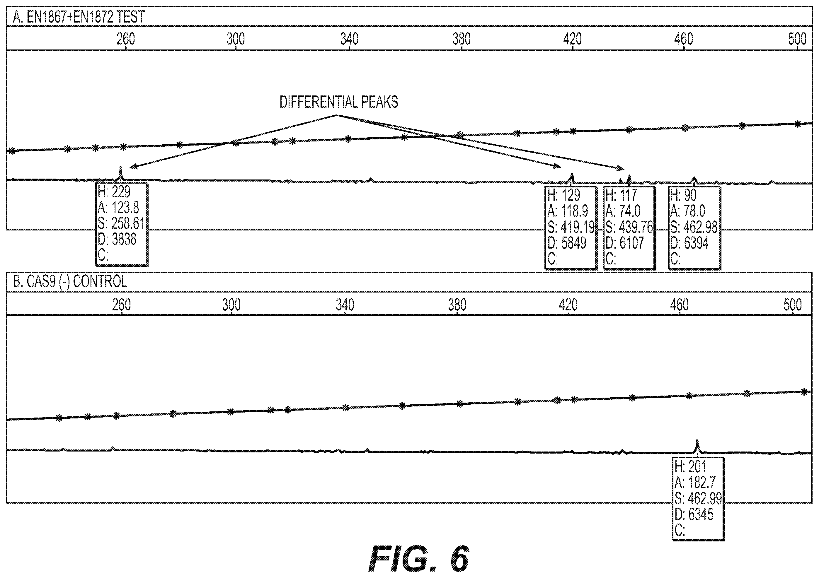 Patent US12460217 Figure 6 – Enhanced recombination of genomic loci