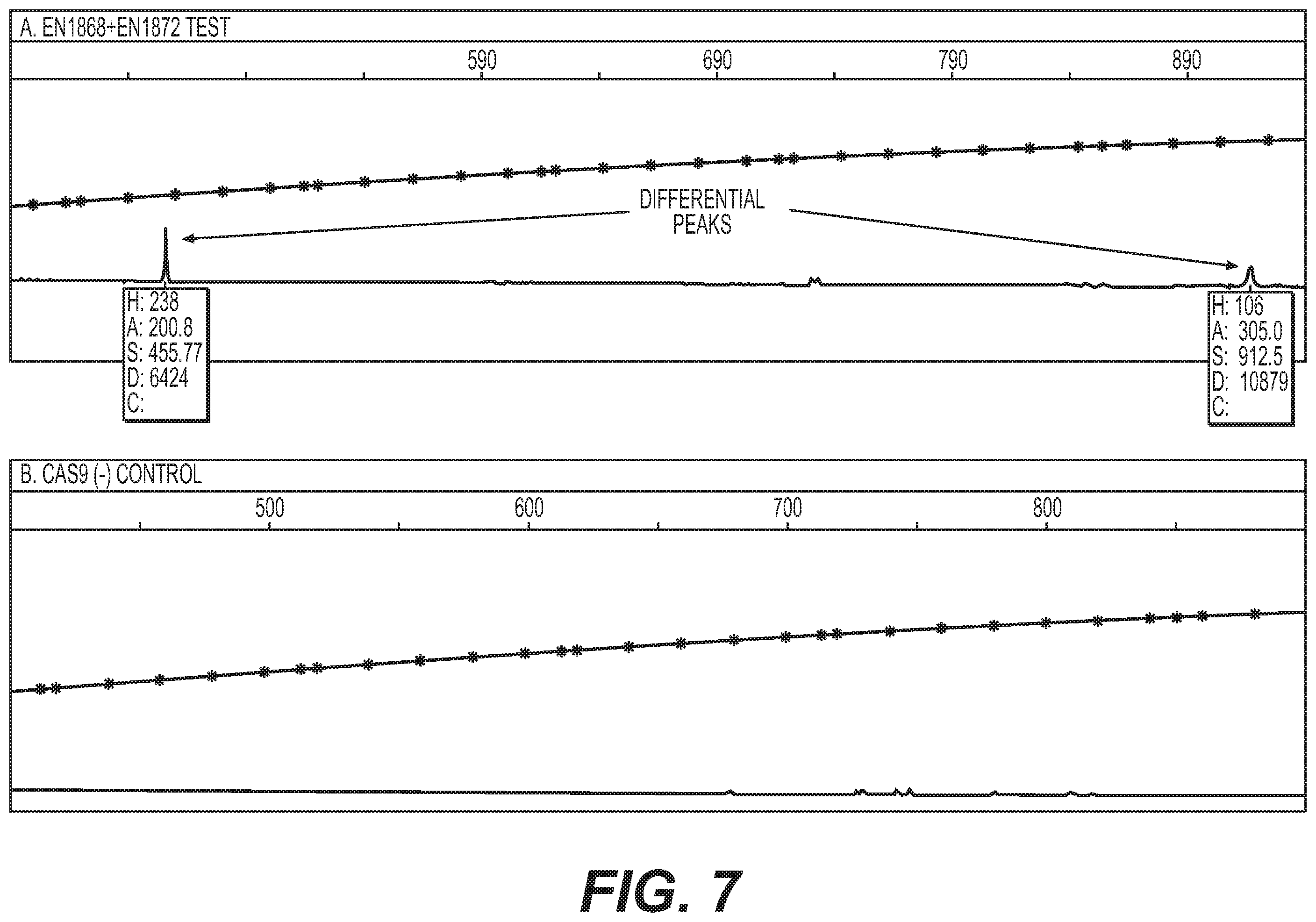 Patent US12460217 Figure 7 – Enhanced recombination of genomic loci