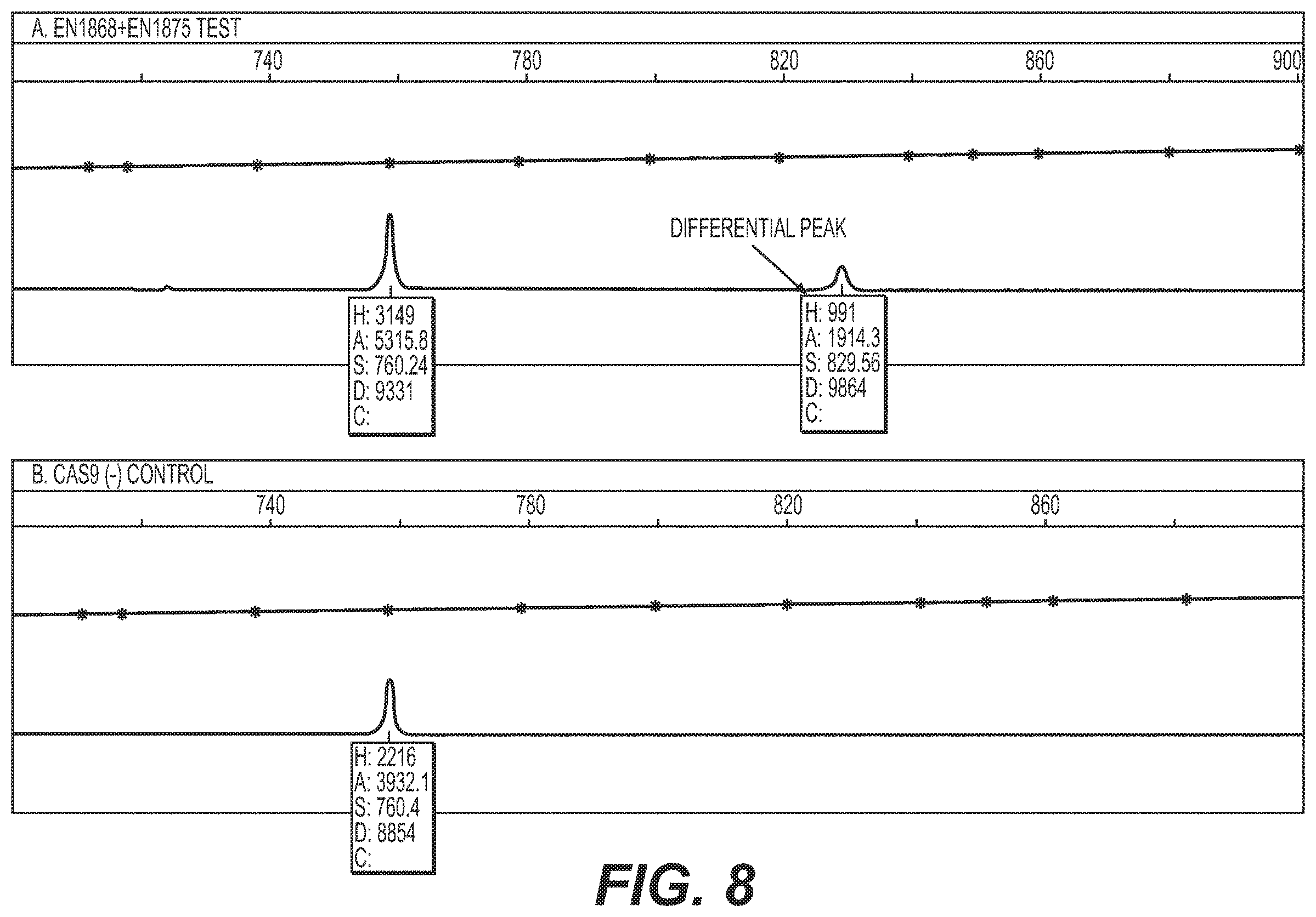 Patent US12460217 Figure 8 – Enhanced recombination of genomic loci