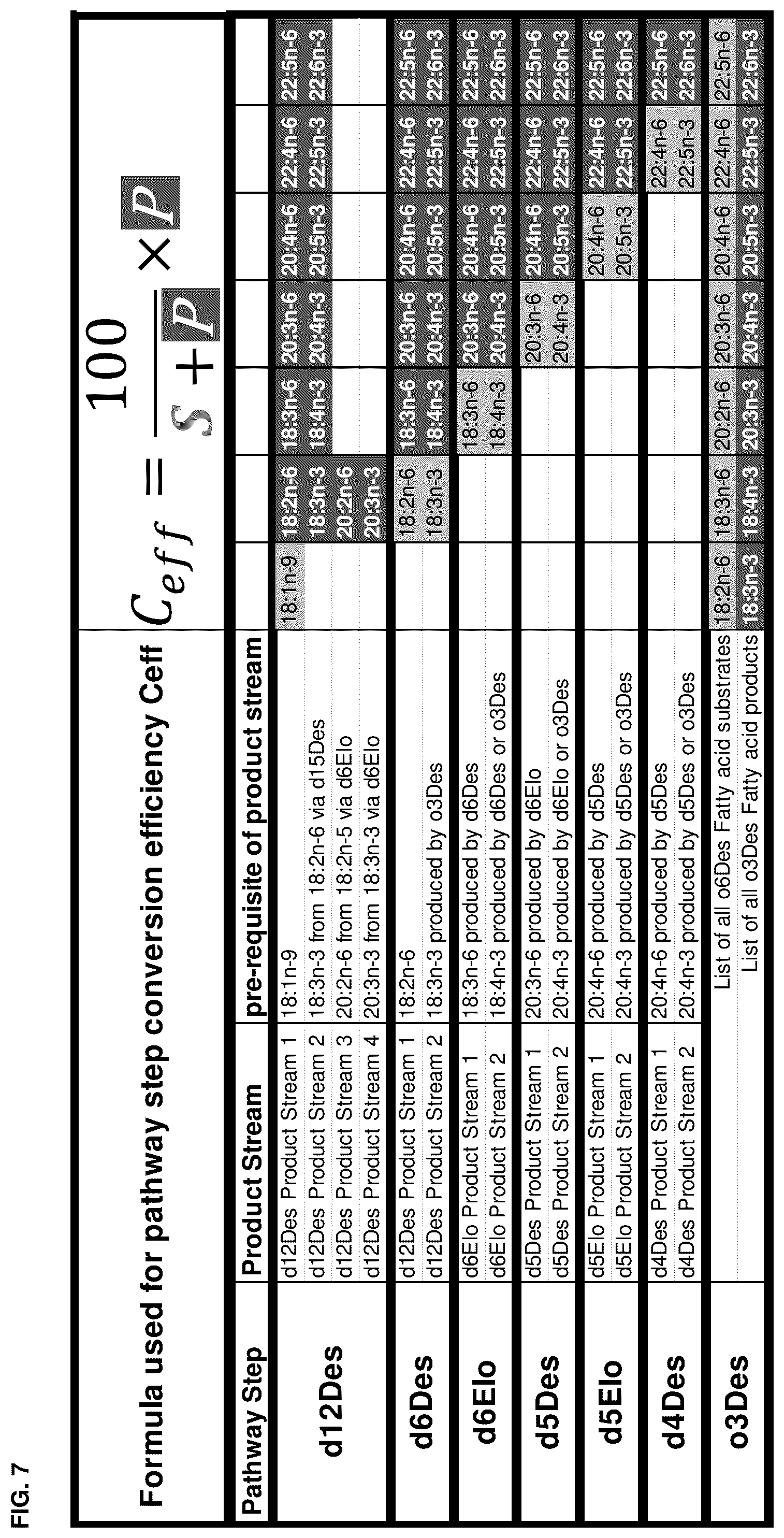Patent US12460221 Figure 9 – Method for the production of high levels of PUFA in plants