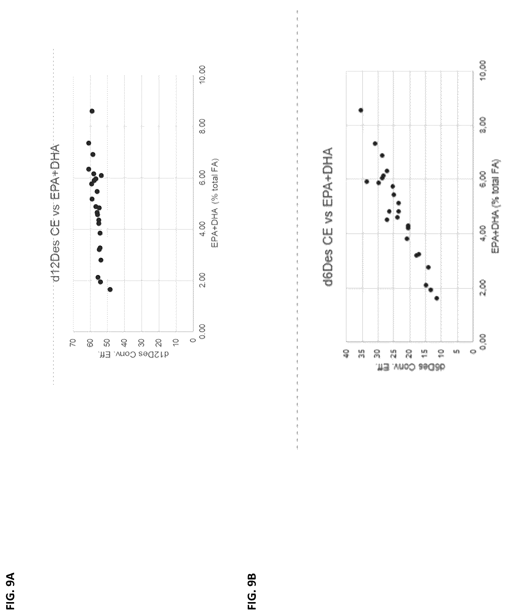 Patent US12460221 Figure 11 – Method for the production of high levels of PUFA in plants