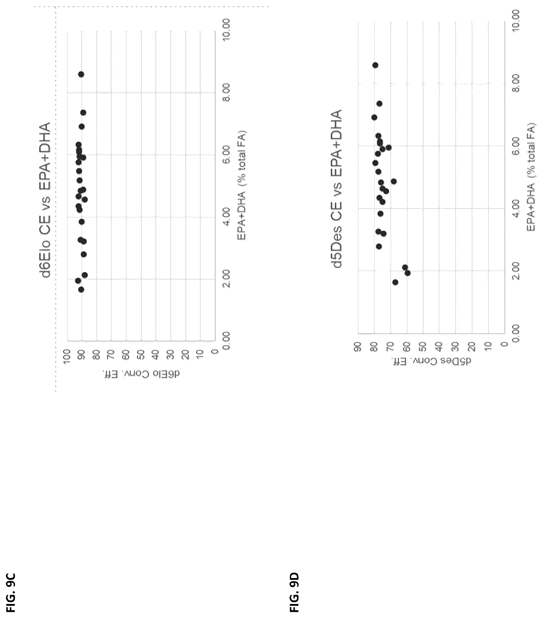 Patent US12460221 Figure 12 – Method for the production of high levels of PUFA in plants