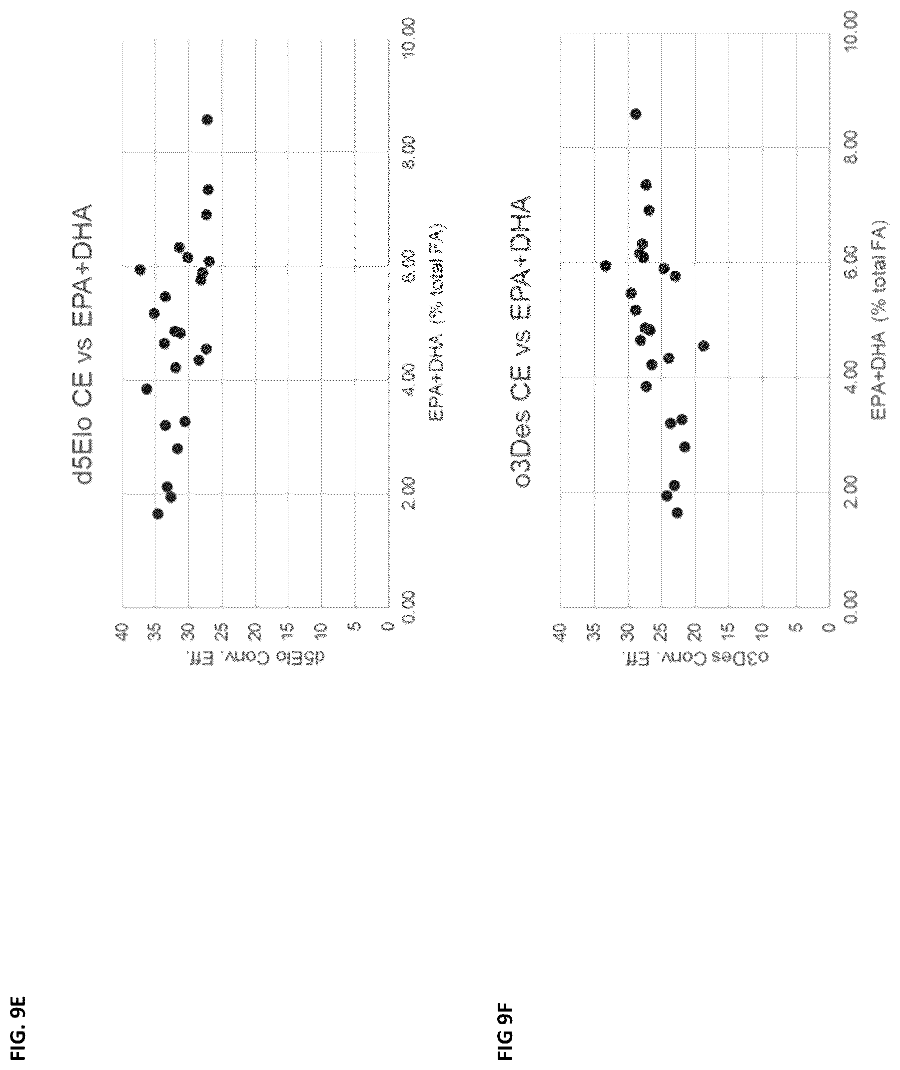 Patent US12460221 Figure 13 – Method for the production of high levels of PUFA in plants