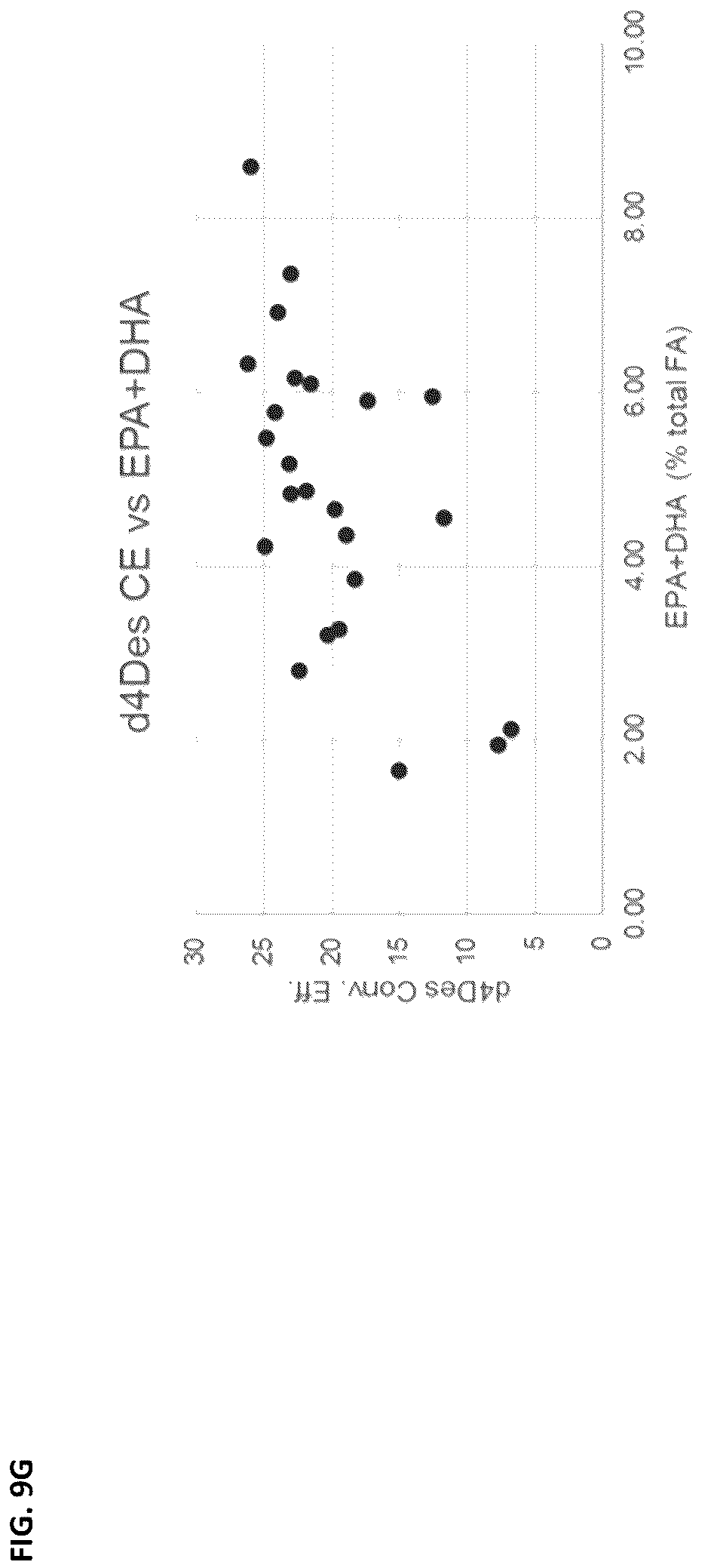 Patent US12460221 Figure 14 – Method for the production of high levels of PUFA in plants