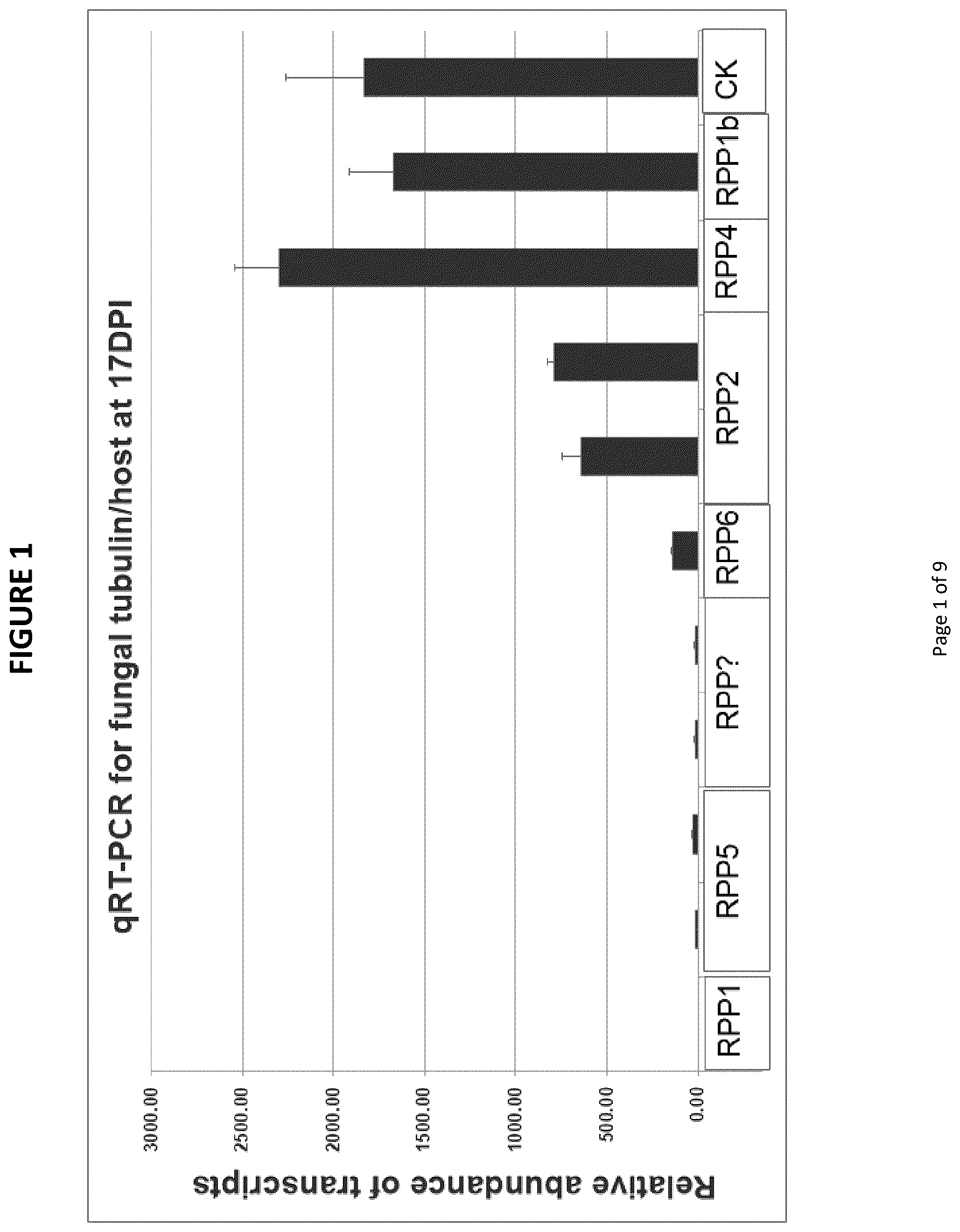 Patent US12460223 Figure 1 – Resistance genes associated with disease resistance in soybeans