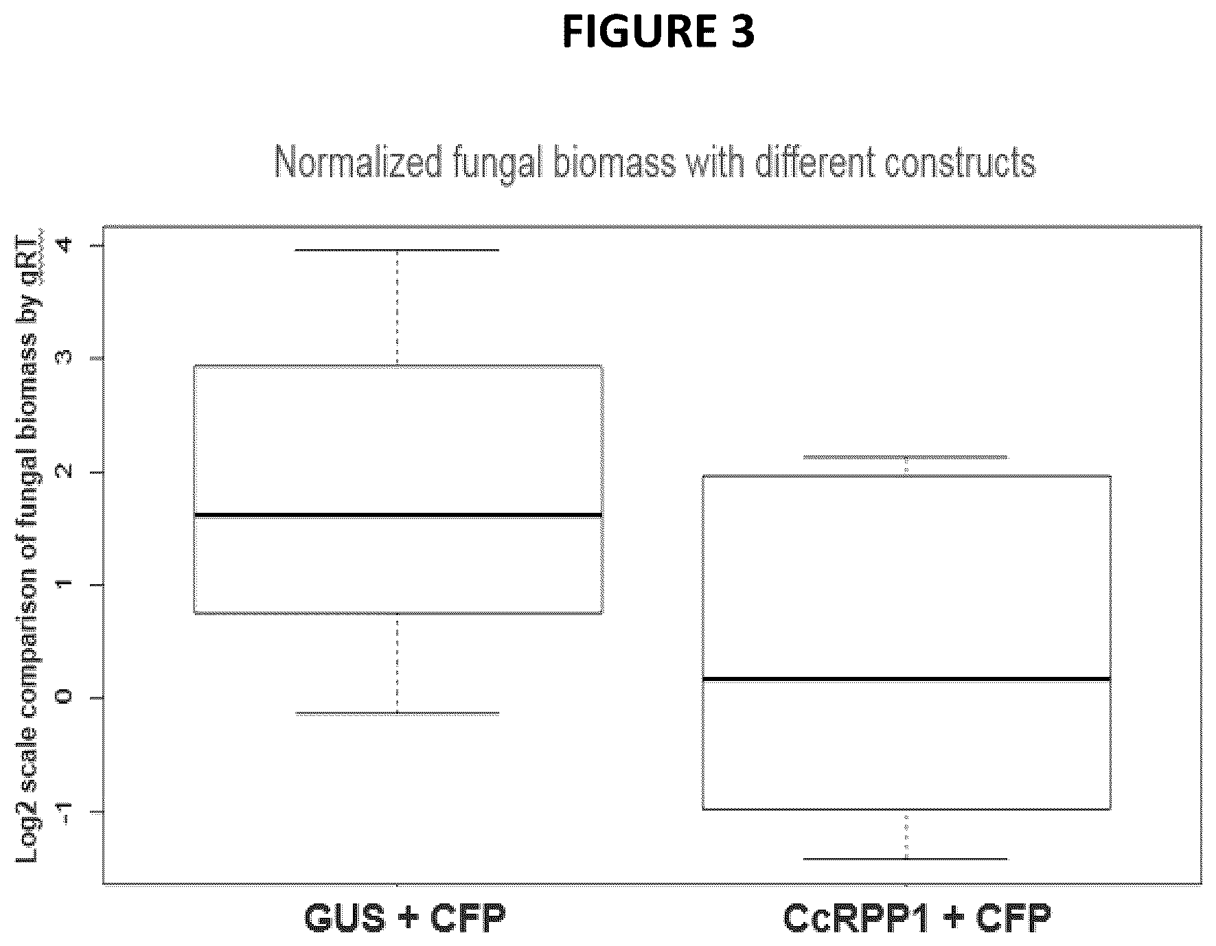 Patent US12460223 Figure 3 – Resistance genes associated with disease resistance in soybeans