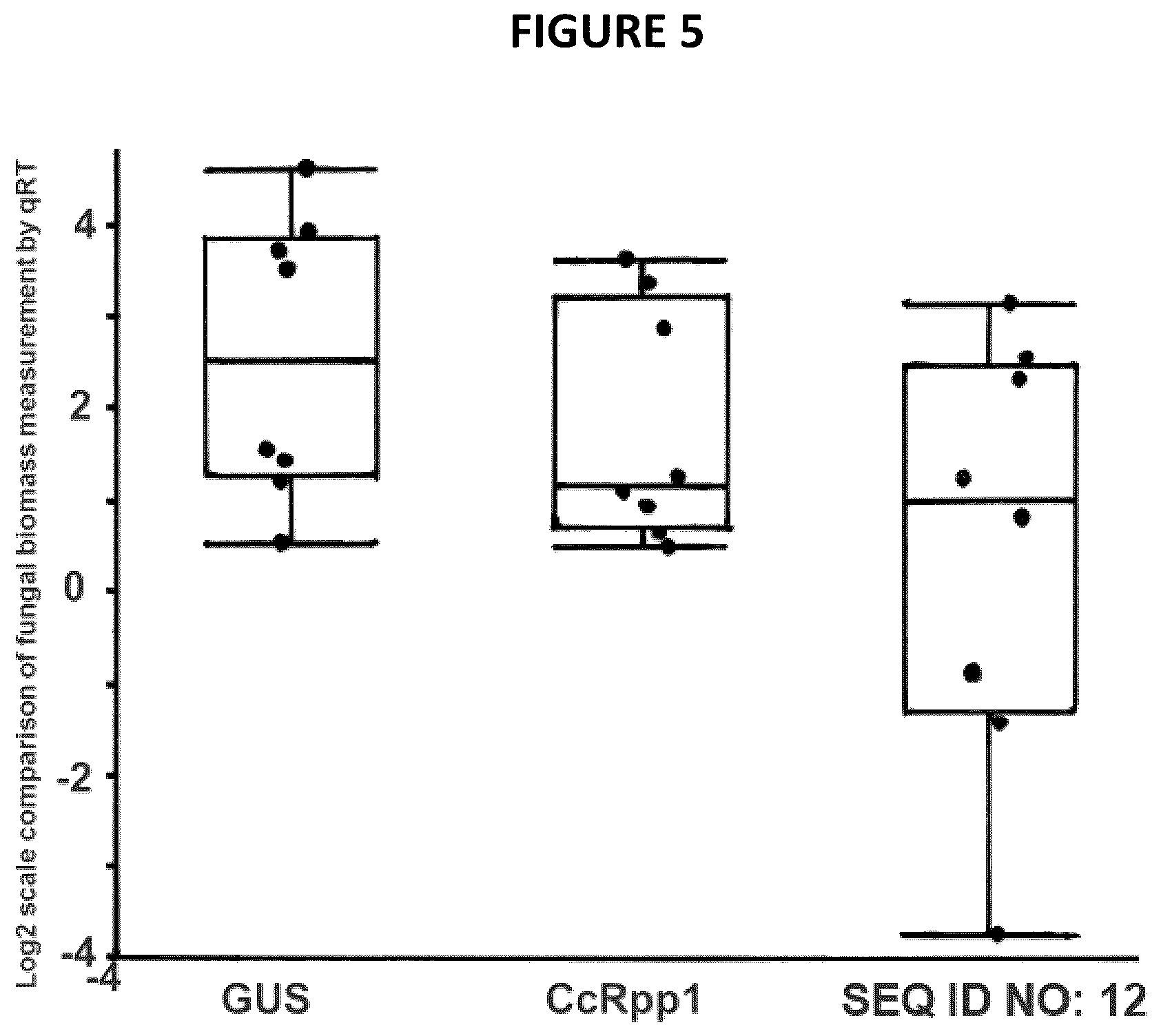 Patent US12460223 Figure 5 – Resistance genes associated with disease resistance in soybeans