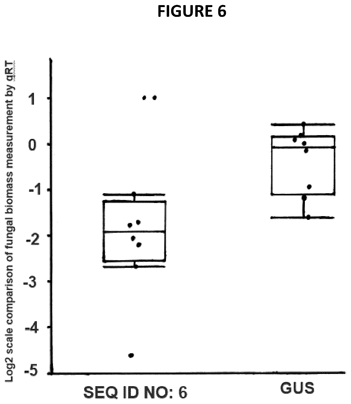 Patent US12460223 Figure 6 – Resistance genes associated with disease resistance in soybeans