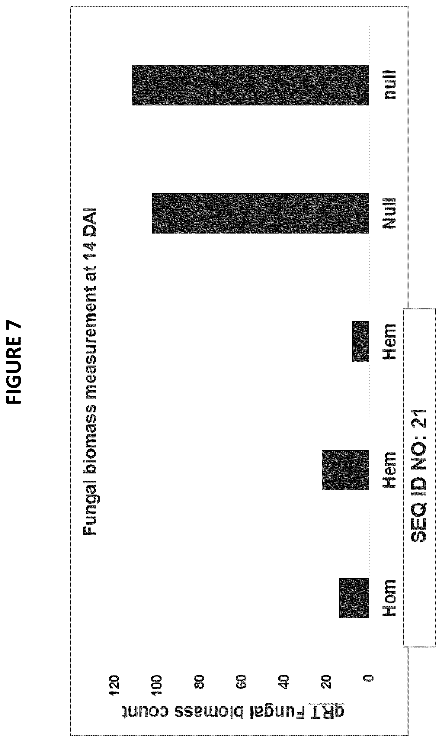 Patent US12460223 Figure 7 – Resistance genes associated with disease resistance in soybeans
