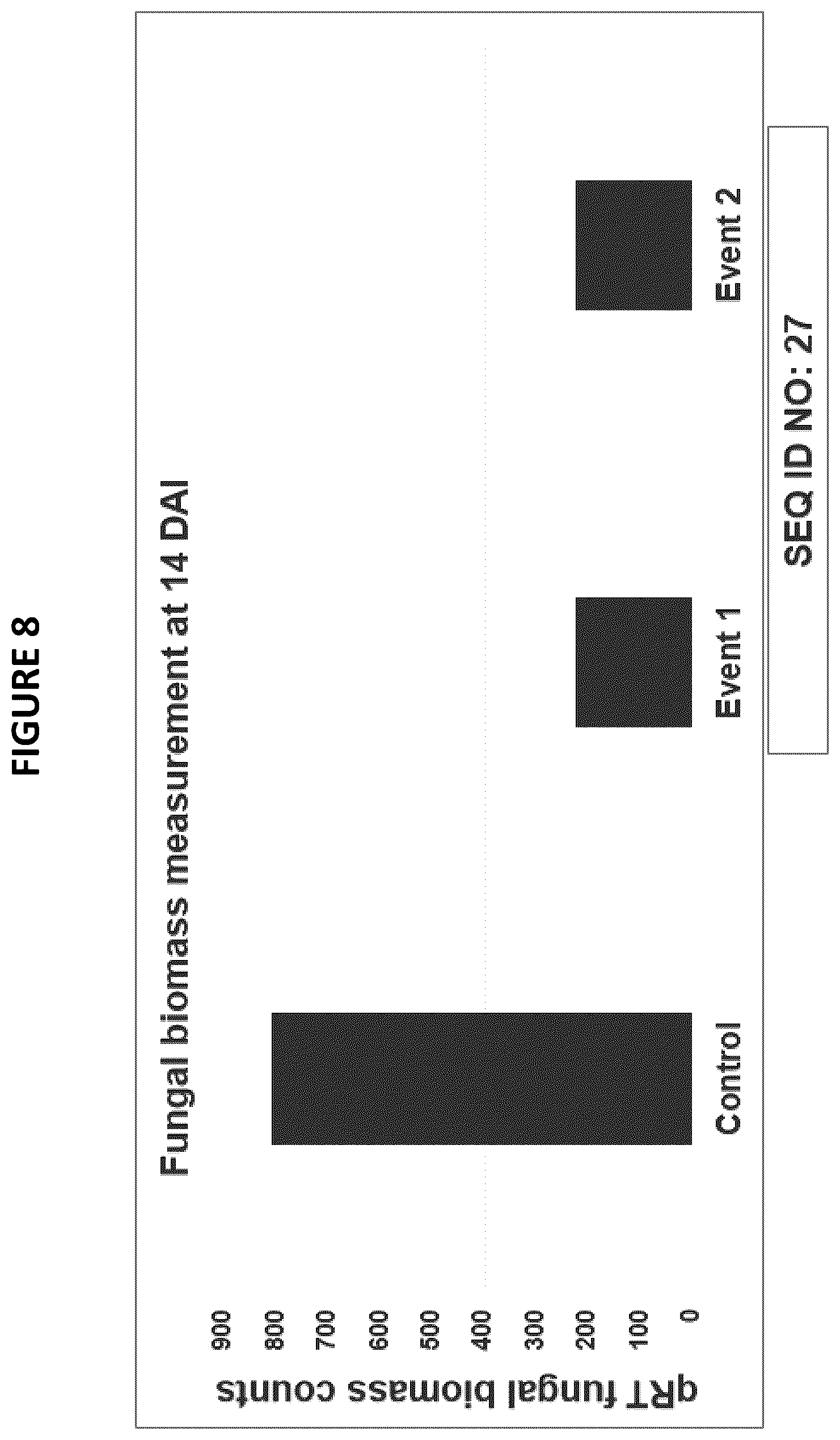 Patent US12460223 Figure 8 – Resistance genes associated with disease resistance in soybeans