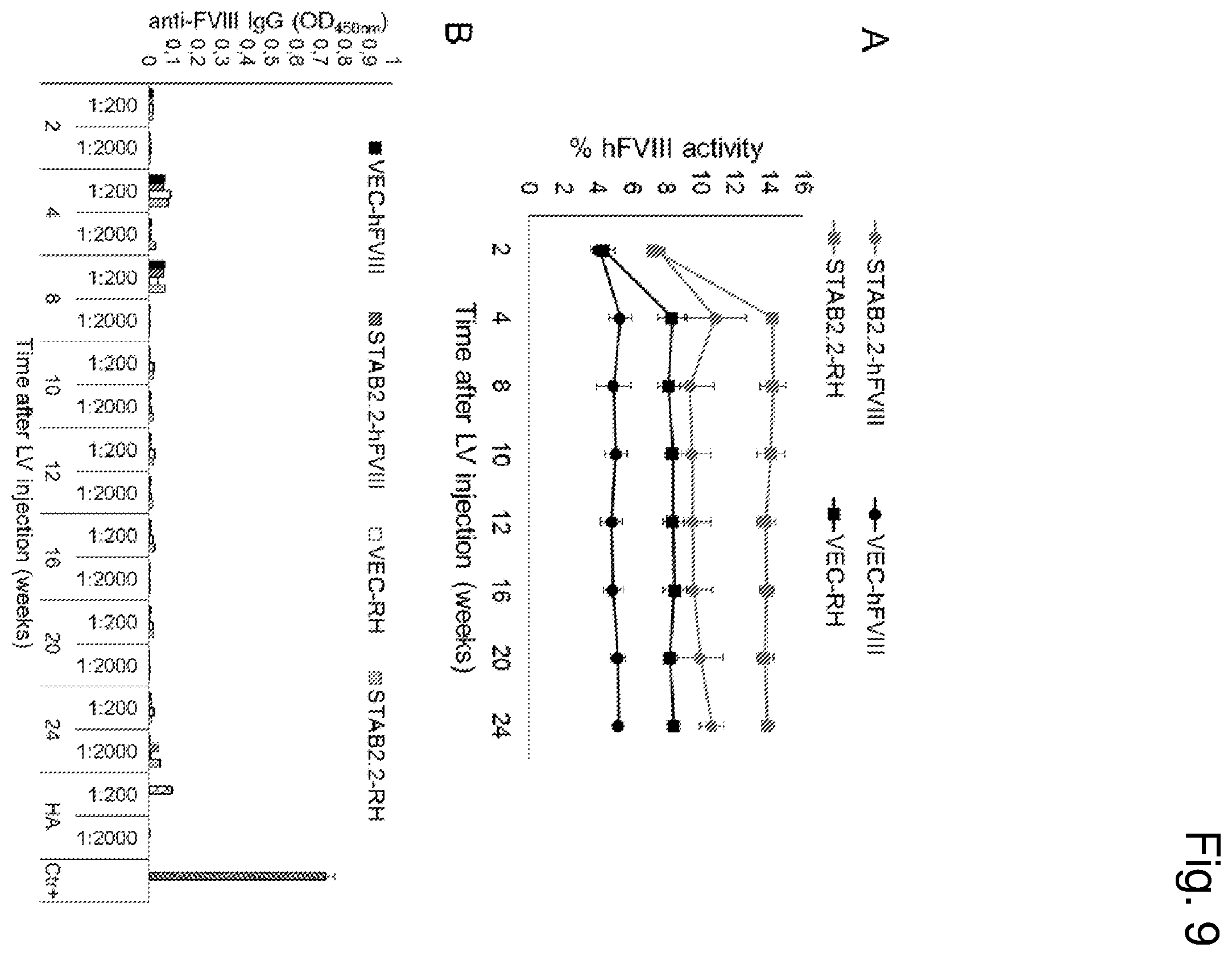 Patent US12460225 Figure 9 – Vector with an endothelial-specific promoter for treating factor V, VII, VIII, or IX deficiency