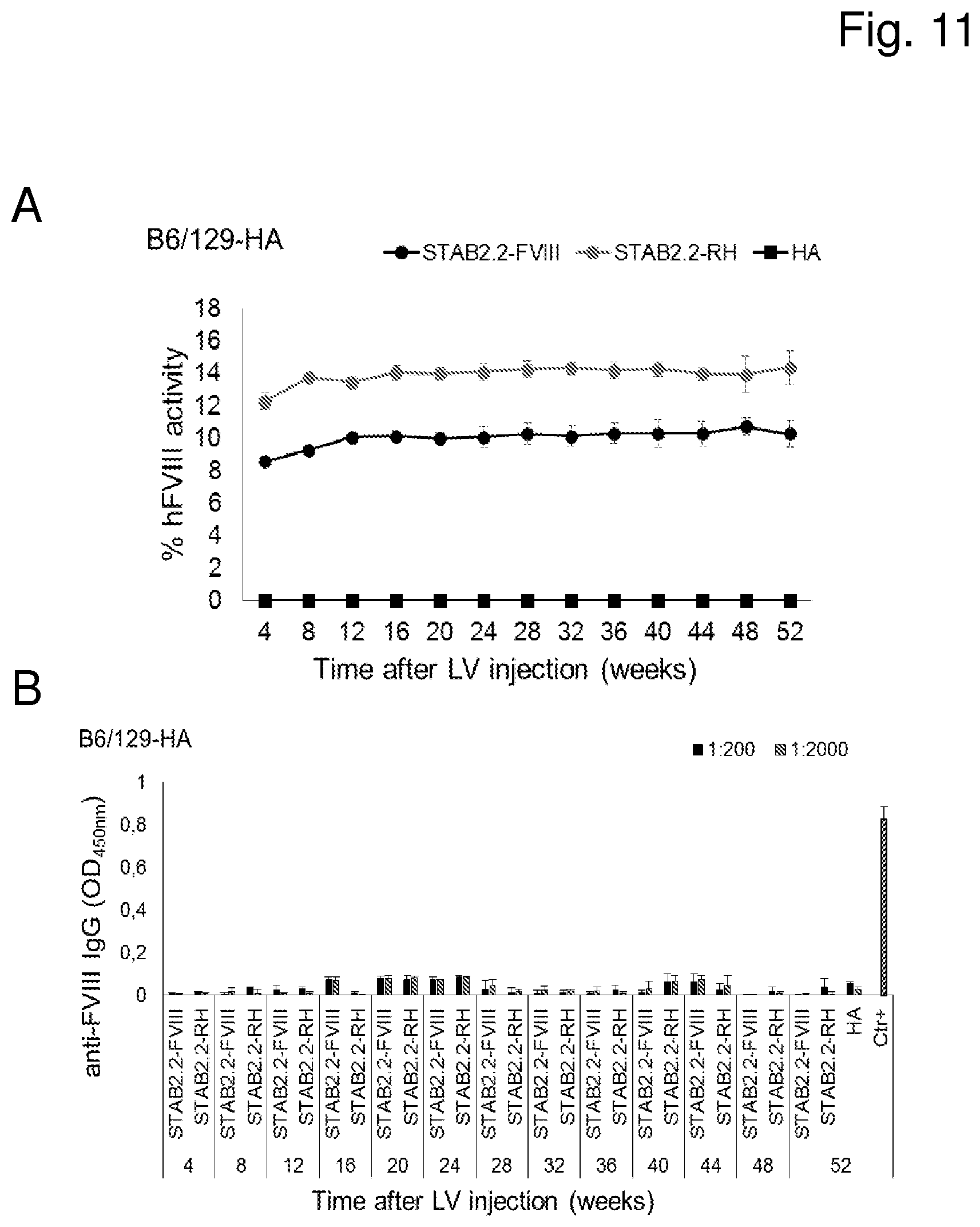 Patent US12460225 Figure 11 – Vector with an endothelial-specific promoter for treating factor V, VII, VIII, or IX deficiency