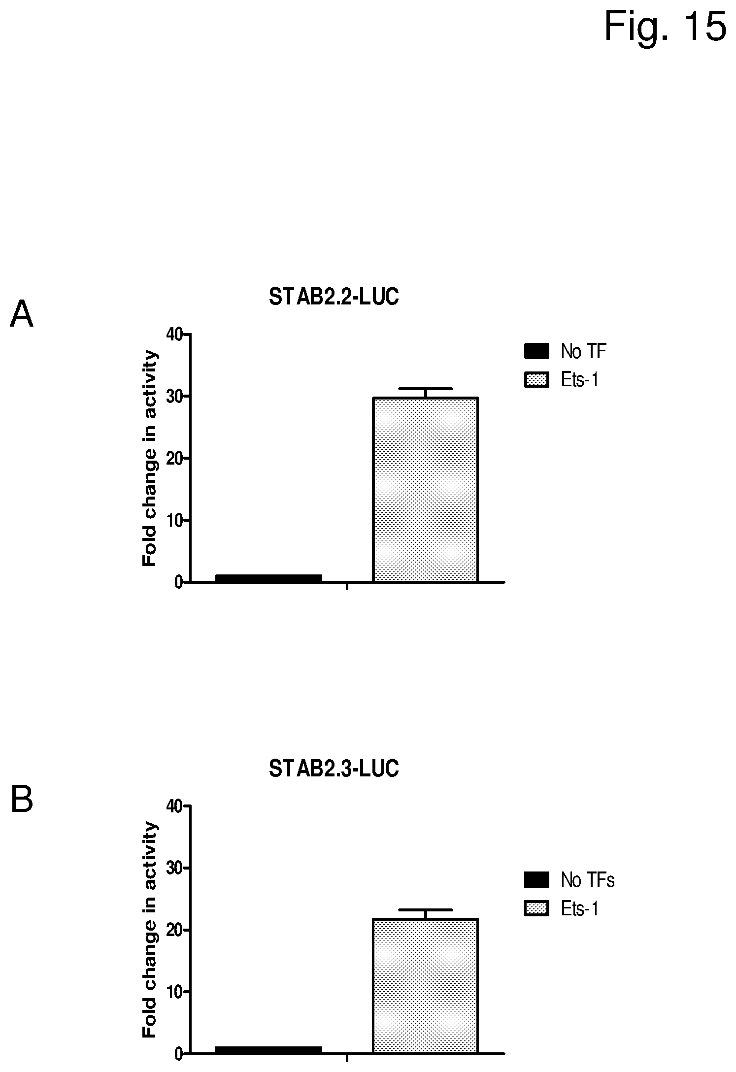 Patent US12460225 Figure 15 – Vector with an endothelial-specific promoter for treating factor V, VII, VIII, or IX deficiency