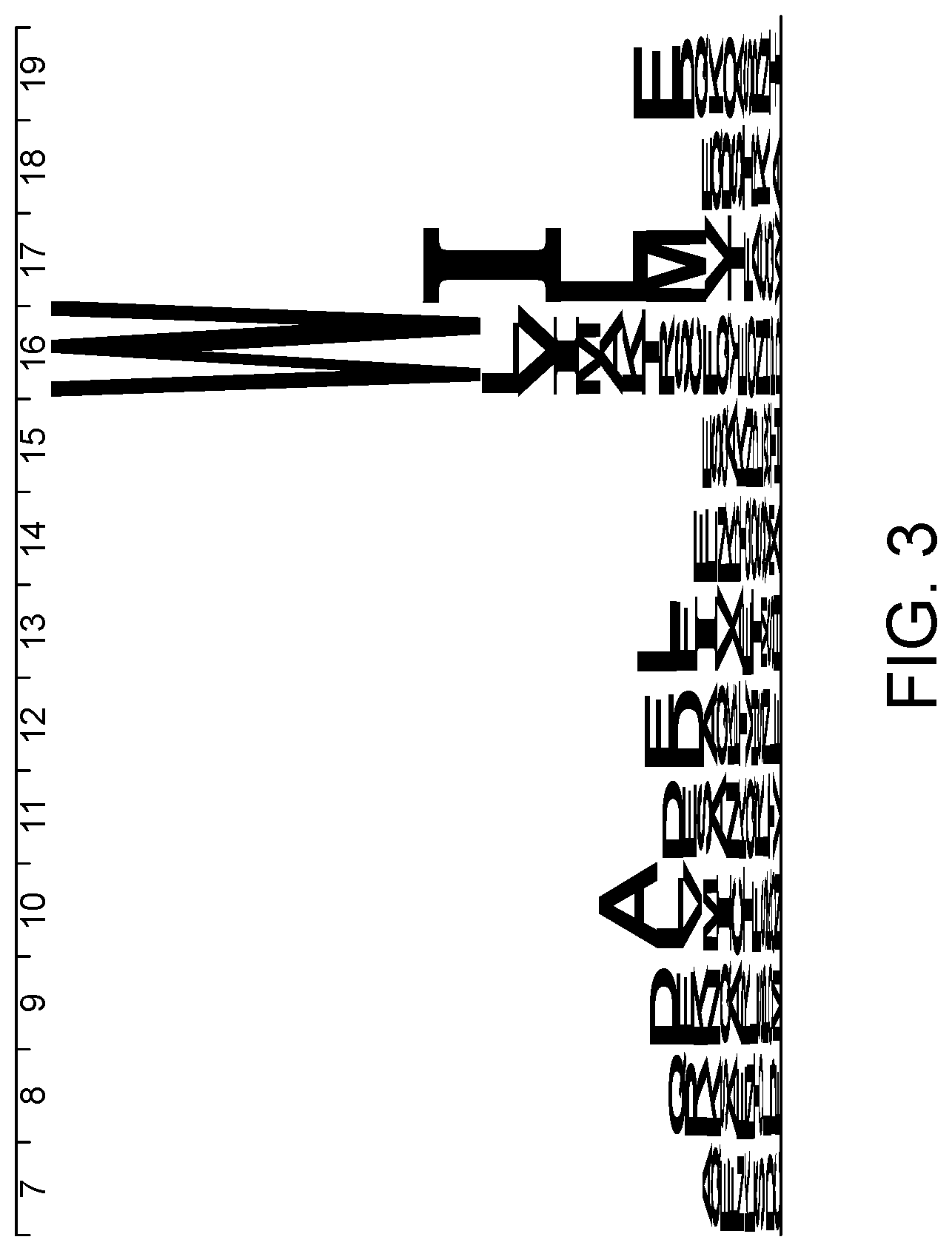 Patent US12460226 Figure 3 – Compositions and methods for treating duchenne muscular dystrophy