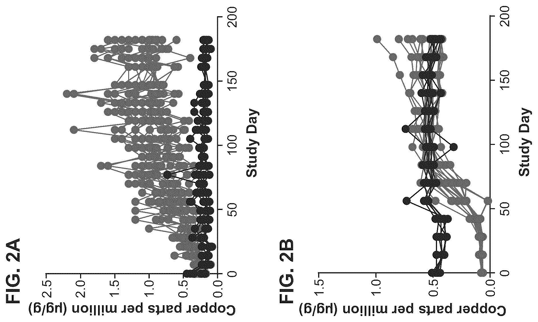 Patent US12460228 Figure 2 – Gene therapy for treating Wilson's disease