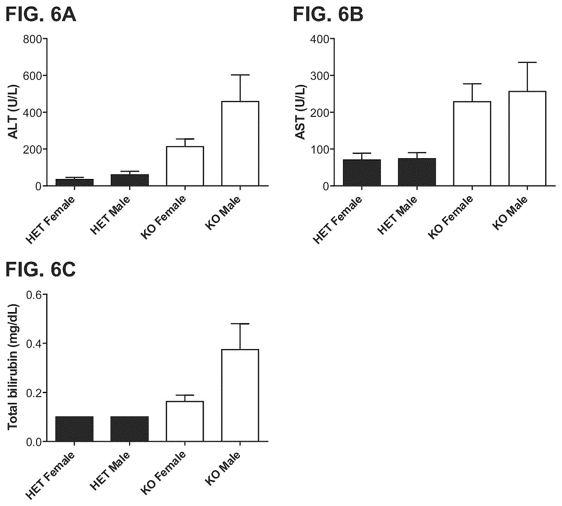 Patent US12460228 Figure 6 – Gene therapy for treating Wilson's disease