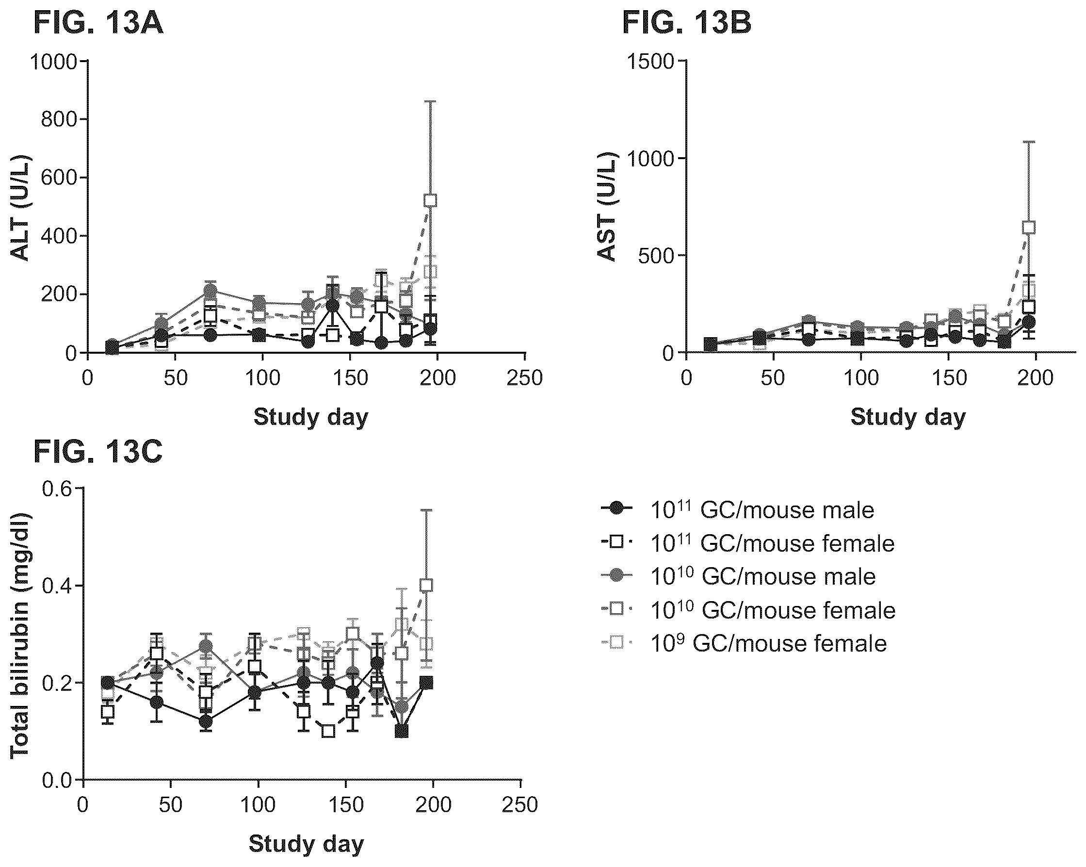 Patent US12460228 Figure 13 – Gene therapy for treating Wilson's disease