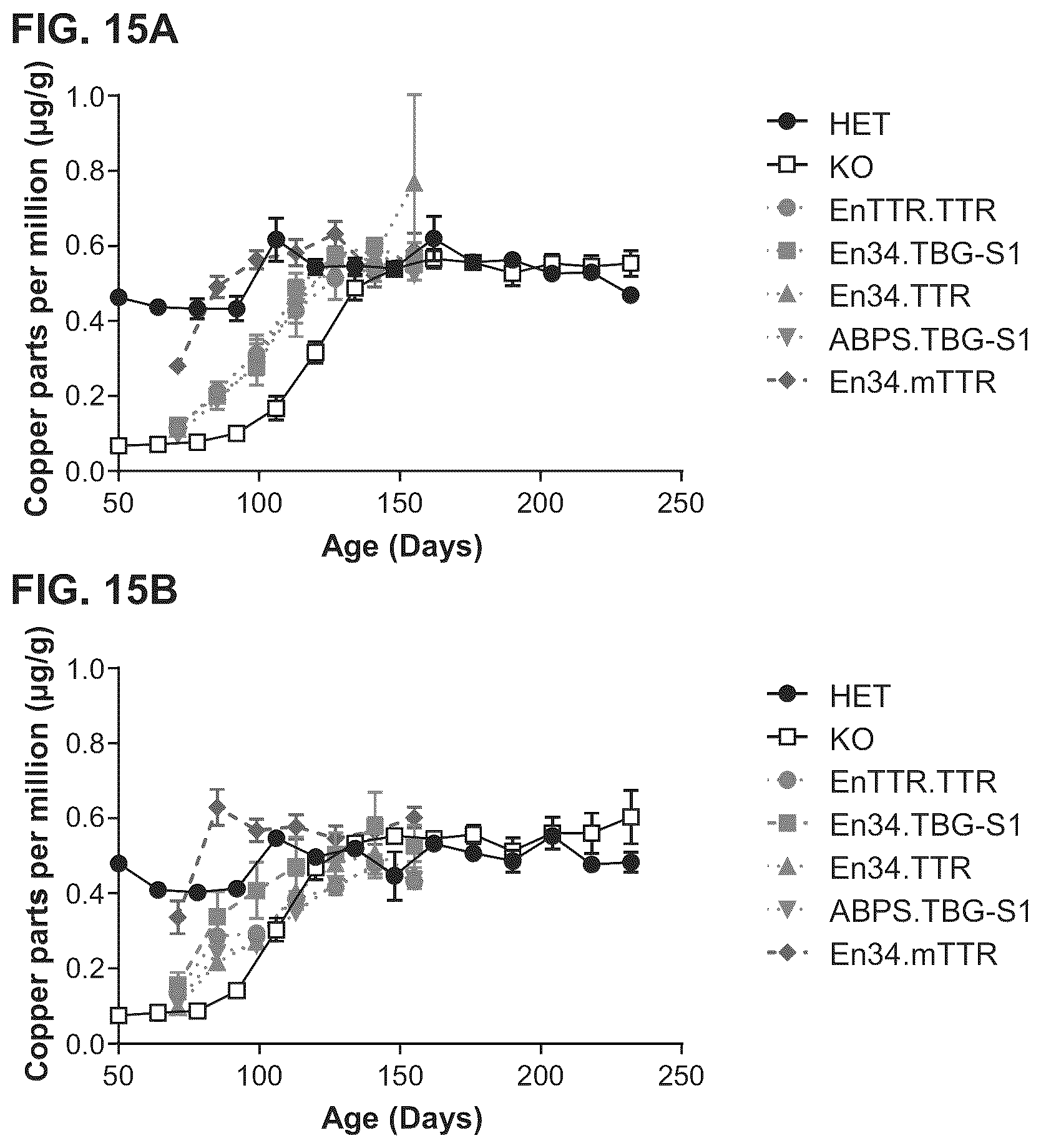 Patent US12460228 Figure 15 – Gene therapy for treating Wilson's disease
