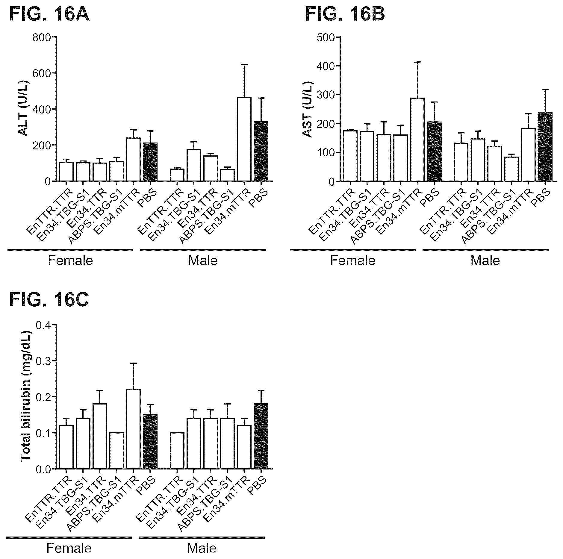 Patent US12460228 Figure 16 – Gene therapy for treating Wilson's disease