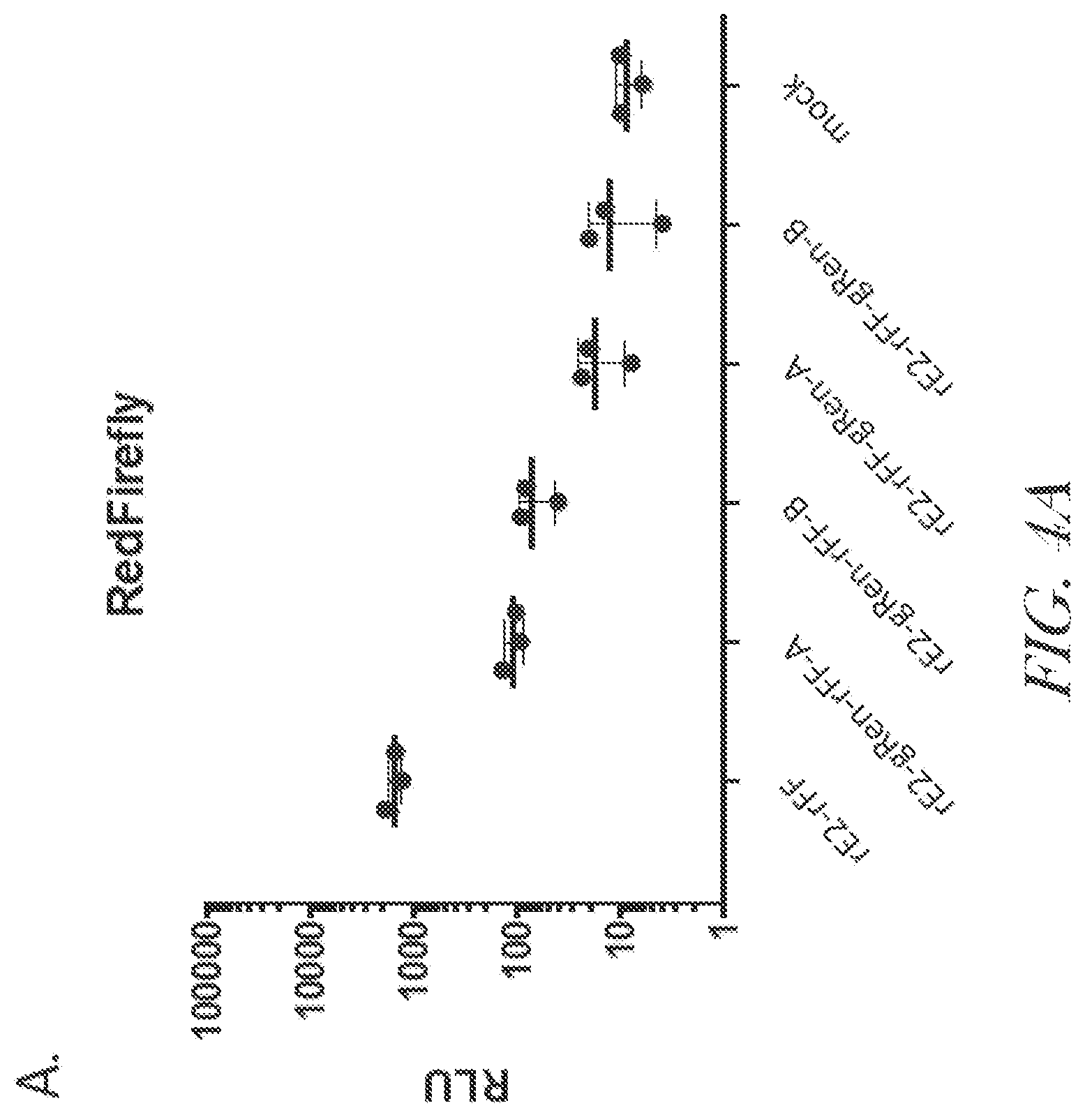 Patent US12460229 Figure 5 – Recombinant arterivirus replicon systems and uses thereof