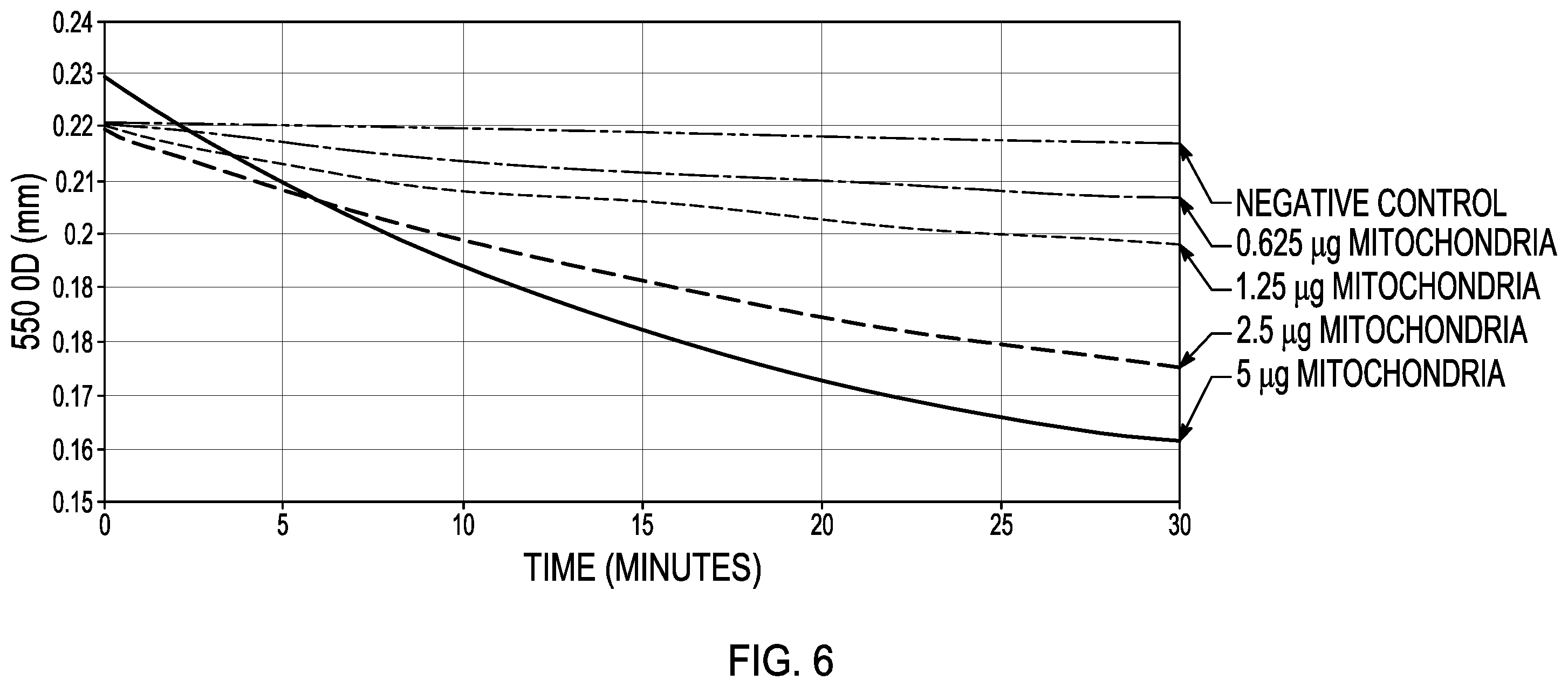 Patent US12460230 Figure 6 – Modified mitochondrion and methods of use thereof