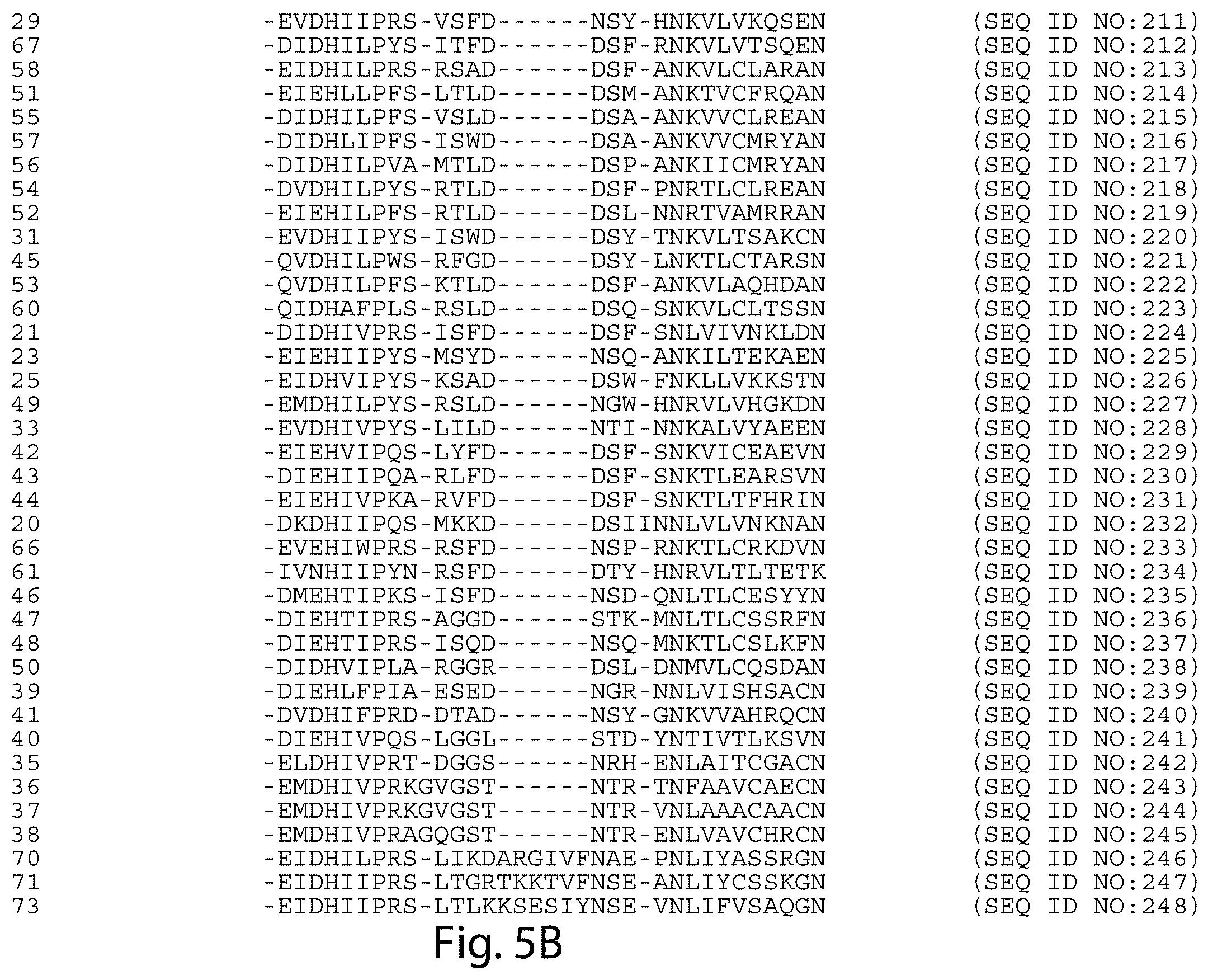 Patent US12460231 Figure 20 – Crispr/CAS-related methods and compositions for treating primary open angle glaucoma