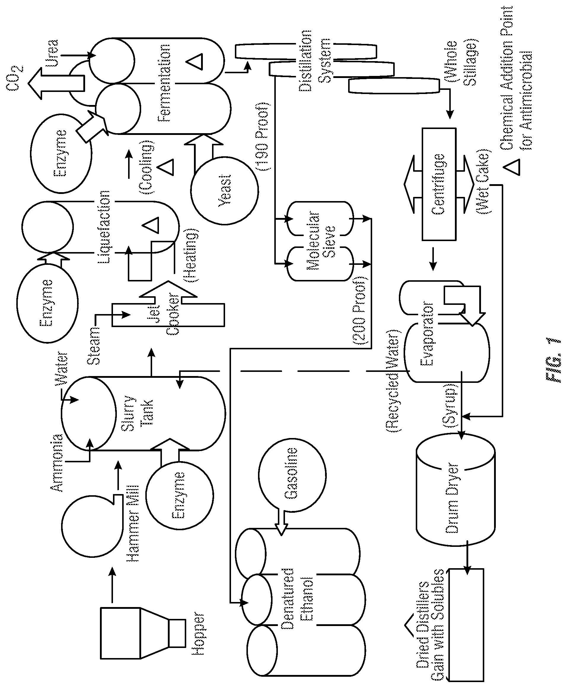 Patent US12460232 — Methods for reducing and/or eliminating microbial populations in a fermentation process — Figure 1