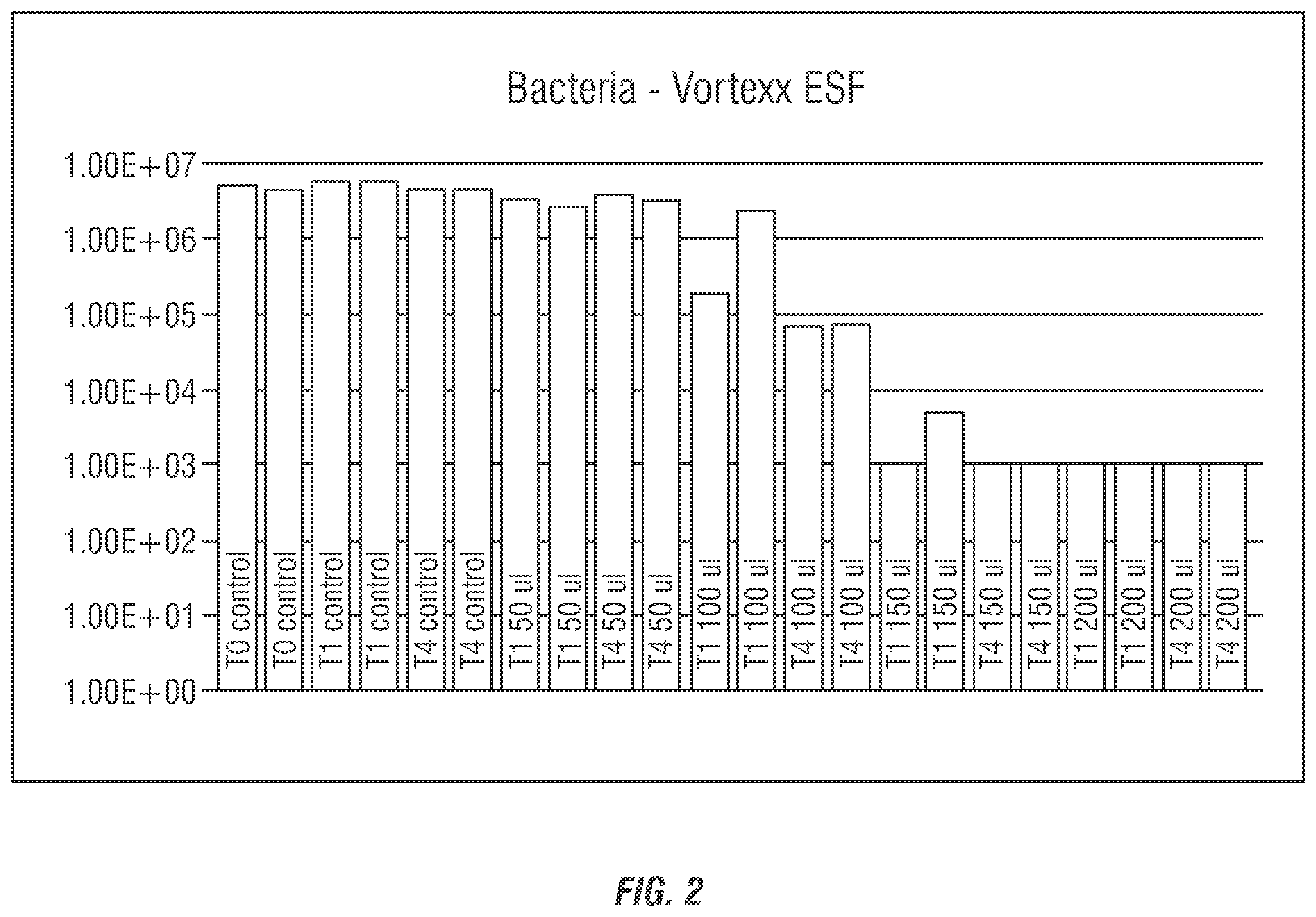 Patent US12460232 Figure 2 – Methods for reducing and/or eliminating microbial populations in a fermentation process