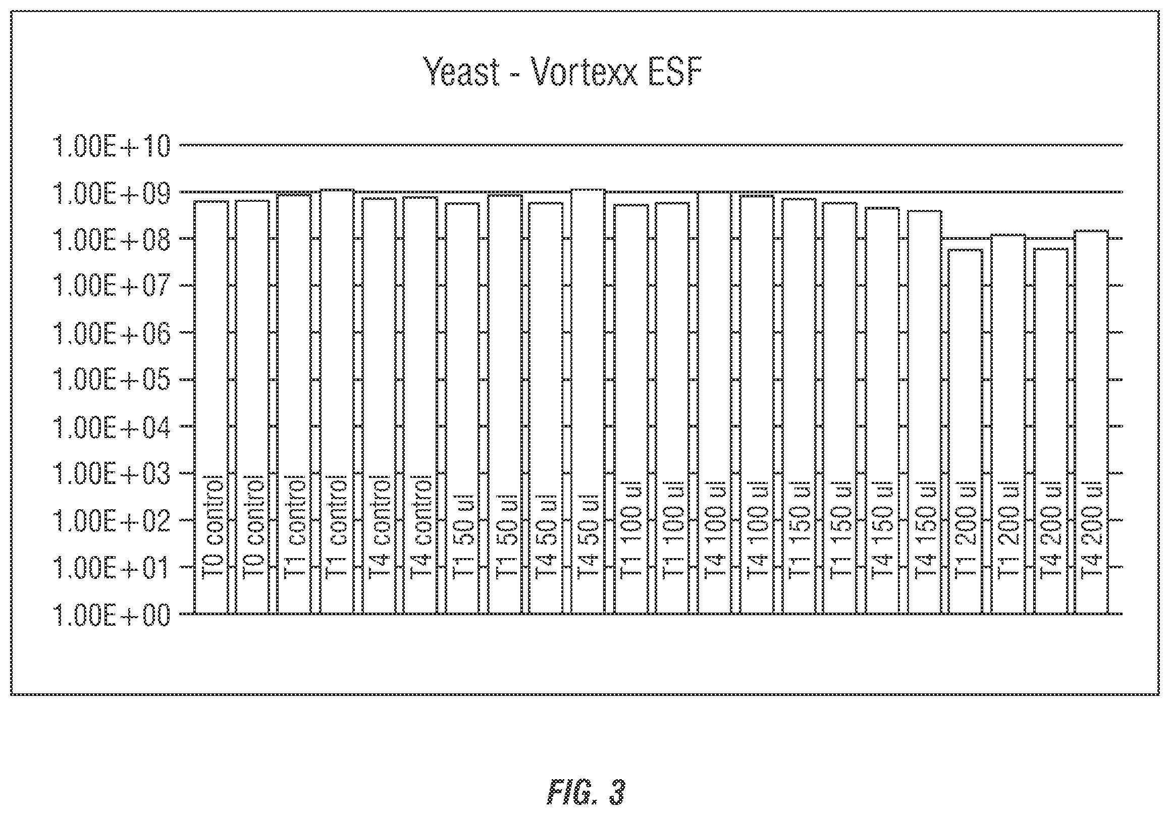Patent US12460232 Figure 3 – Methods for reducing and/or eliminating microbial populations in a fermentation process