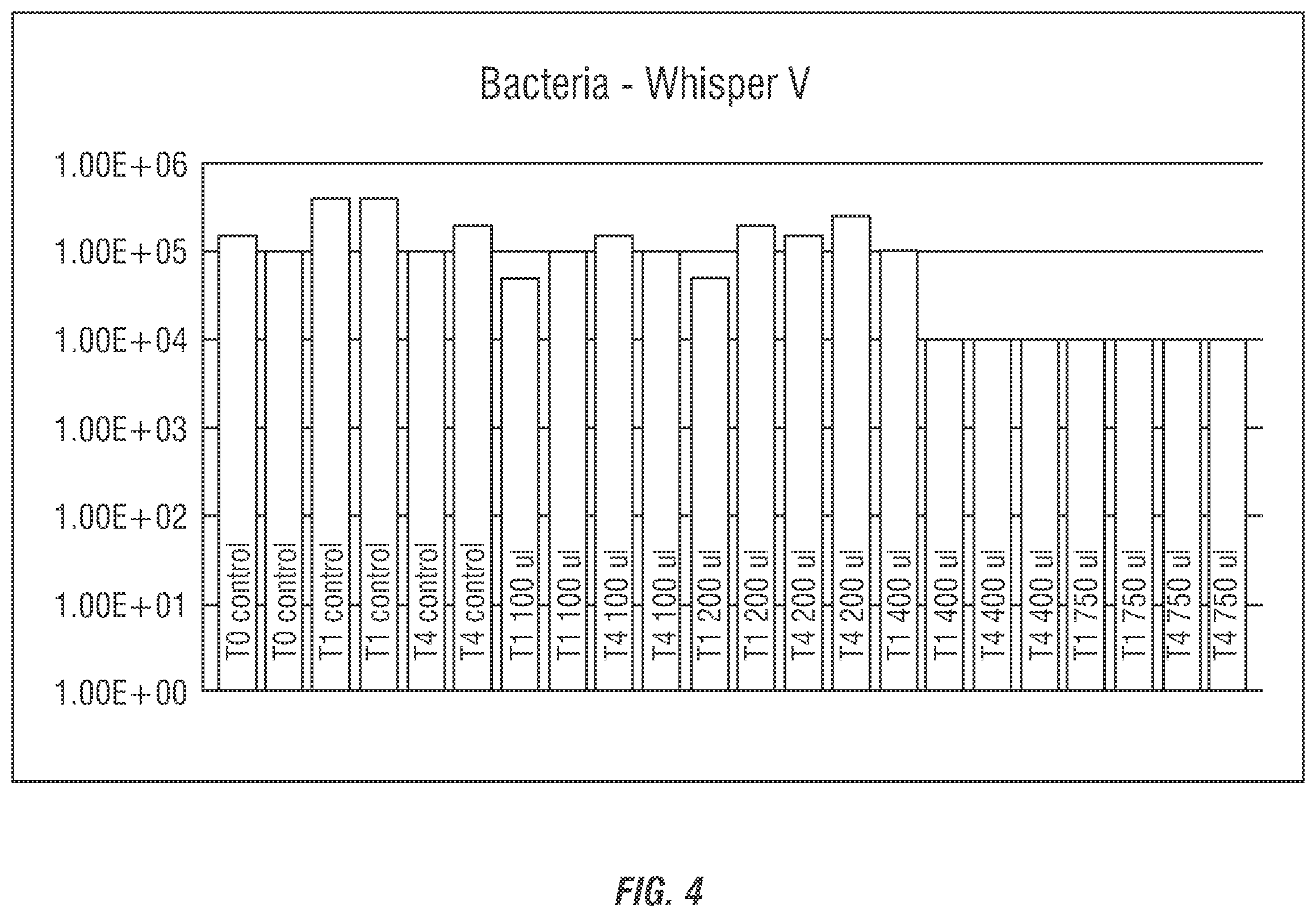 Patent US12460232 Figure 4 – Methods for reducing and/or eliminating microbial populations in a fermentation process
