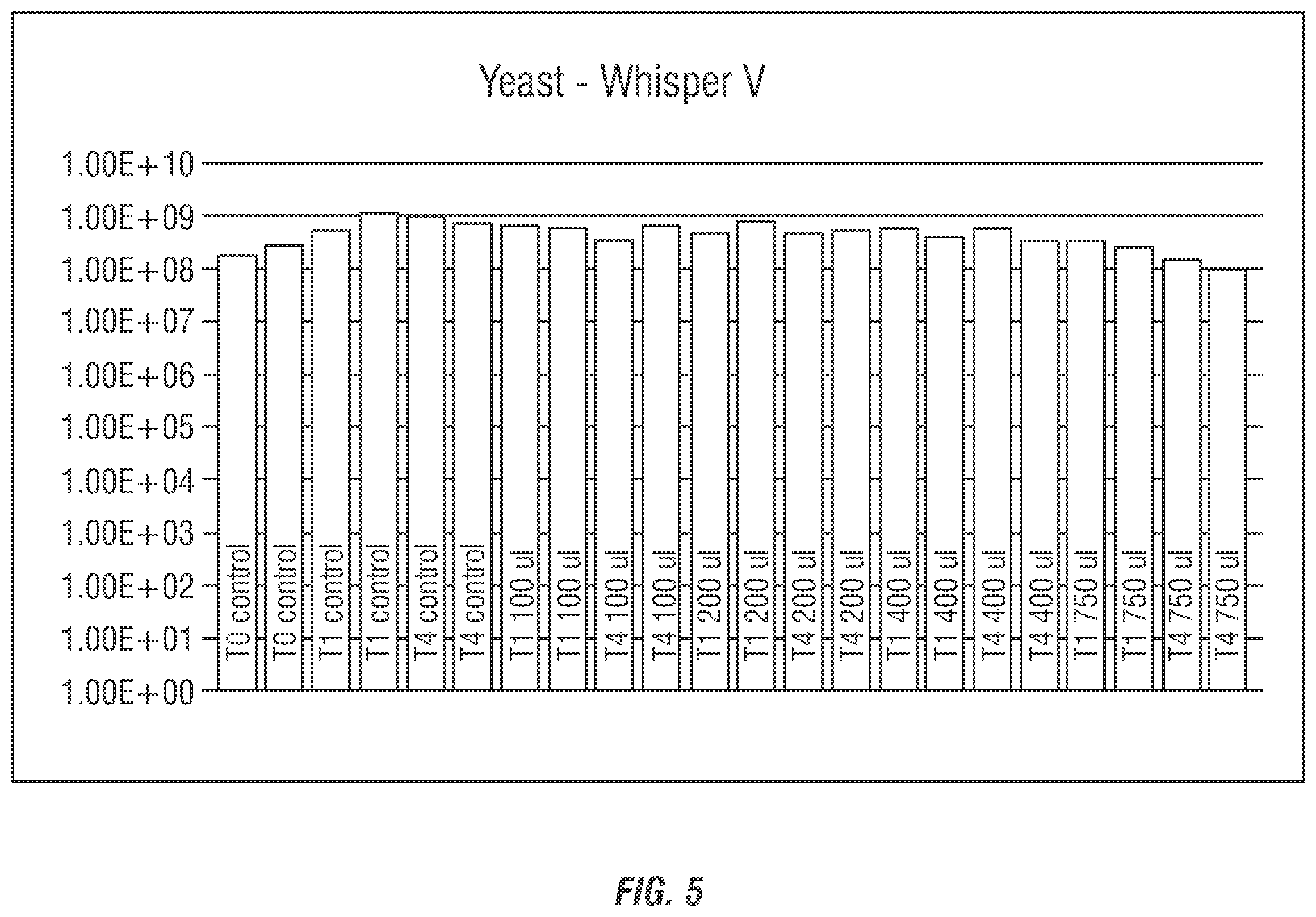 Patent US12460232 Figure 5 – Methods for reducing and/or eliminating microbial populations in a fermentation process