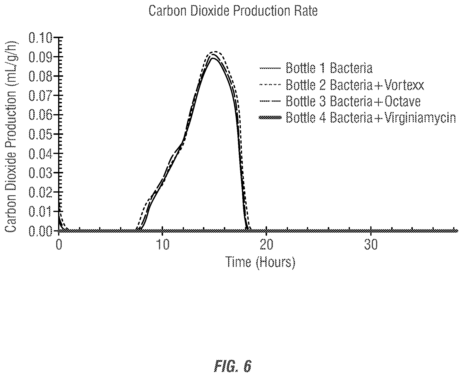 Patent US12460232 Figure 6 – Methods for reducing and/or eliminating microbial populations in a fermentation process