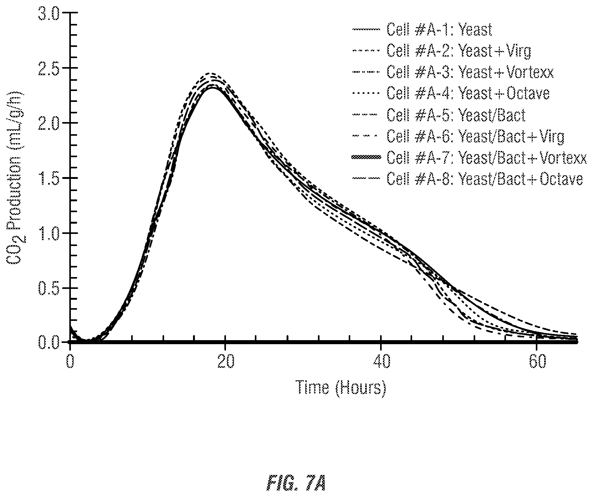Patent US12460232 Figure 7 – Methods for reducing and/or eliminating microbial populations in a fermentation process