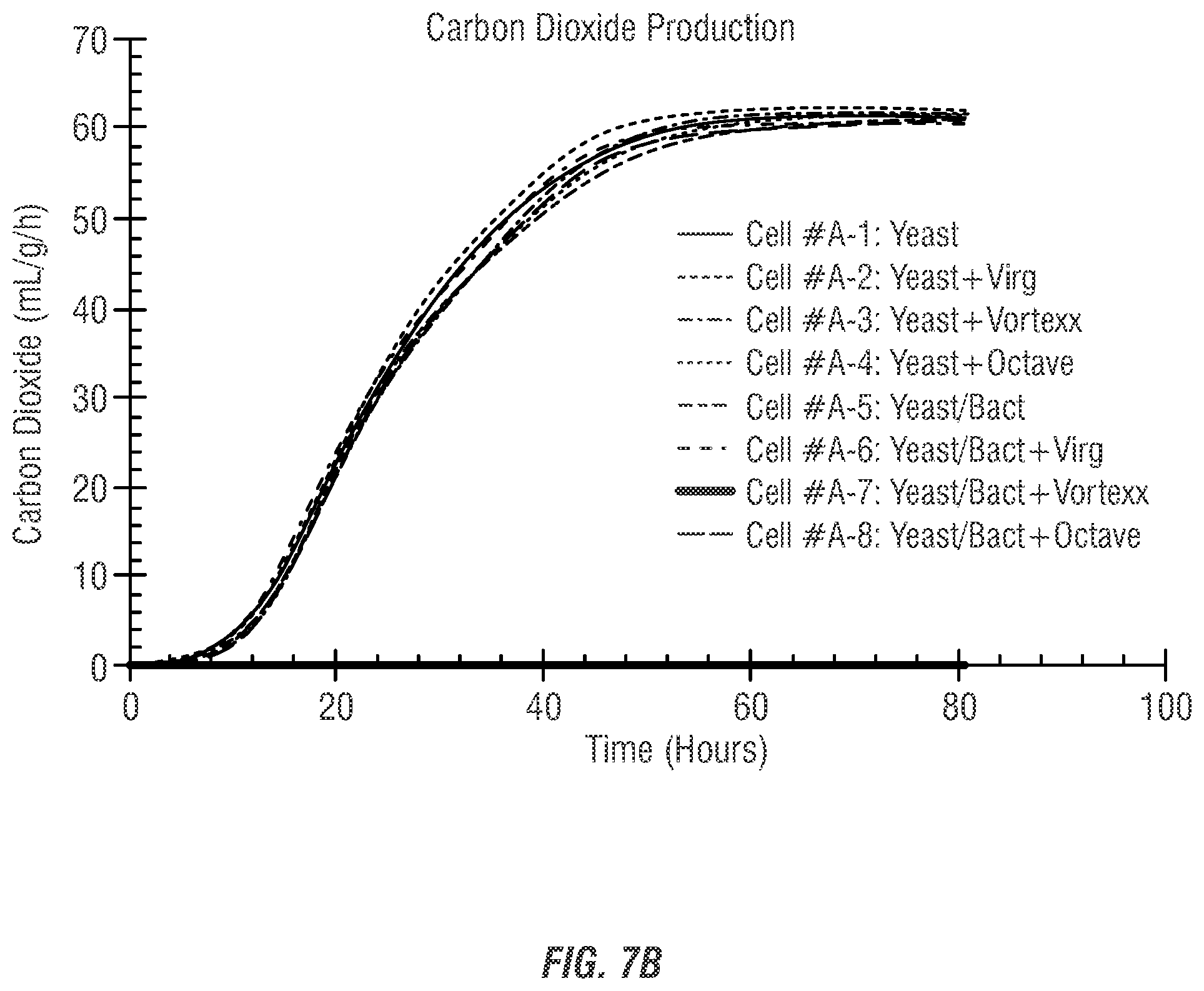 Patent US12460232 Figure 8 – Methods for reducing and/or eliminating microbial populations in a fermentation process