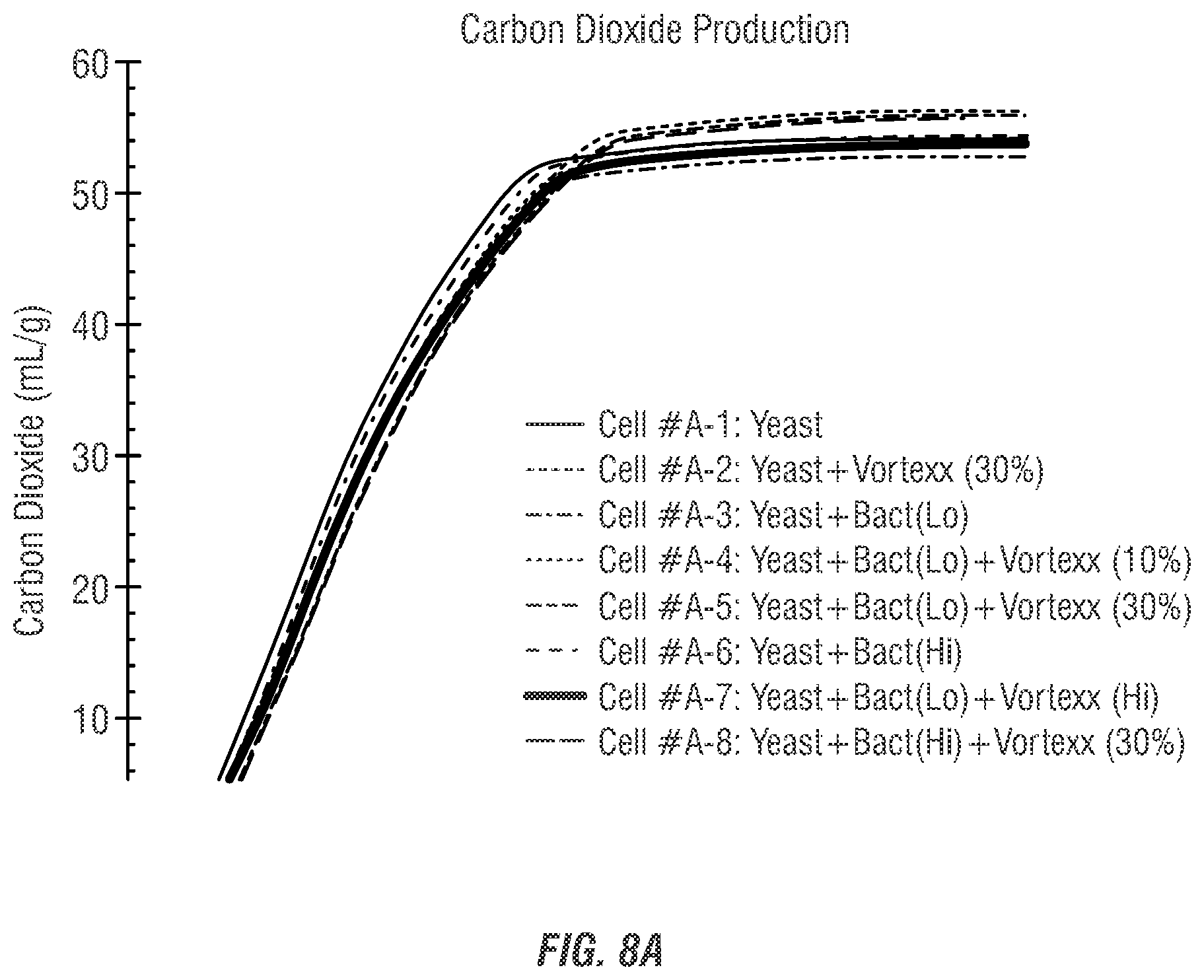 Patent US12460232 Figure 9 – Methods for reducing and/or eliminating microbial populations in a fermentation process