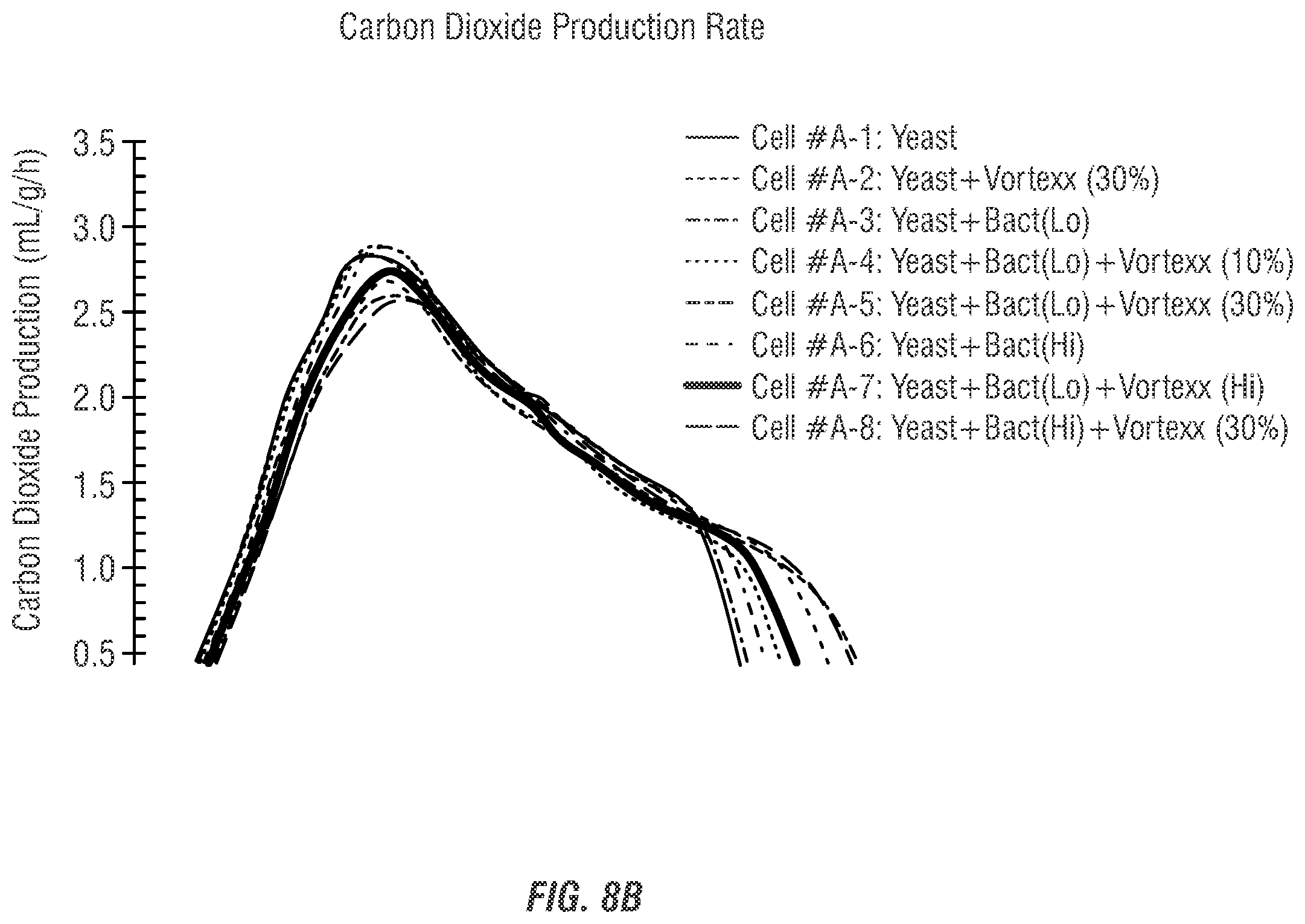 Patent US12460232 Figure 10 – Methods for reducing and/or eliminating microbial populations in a fermentation process