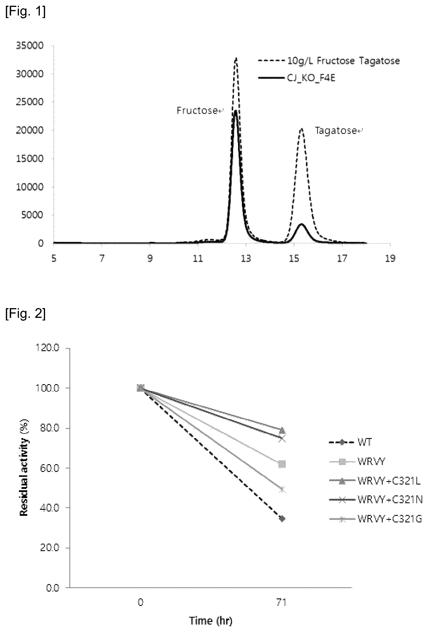 Patent US12460236 Figure 1 – Fructose-4-epimerase and method for preparing tagatose using same