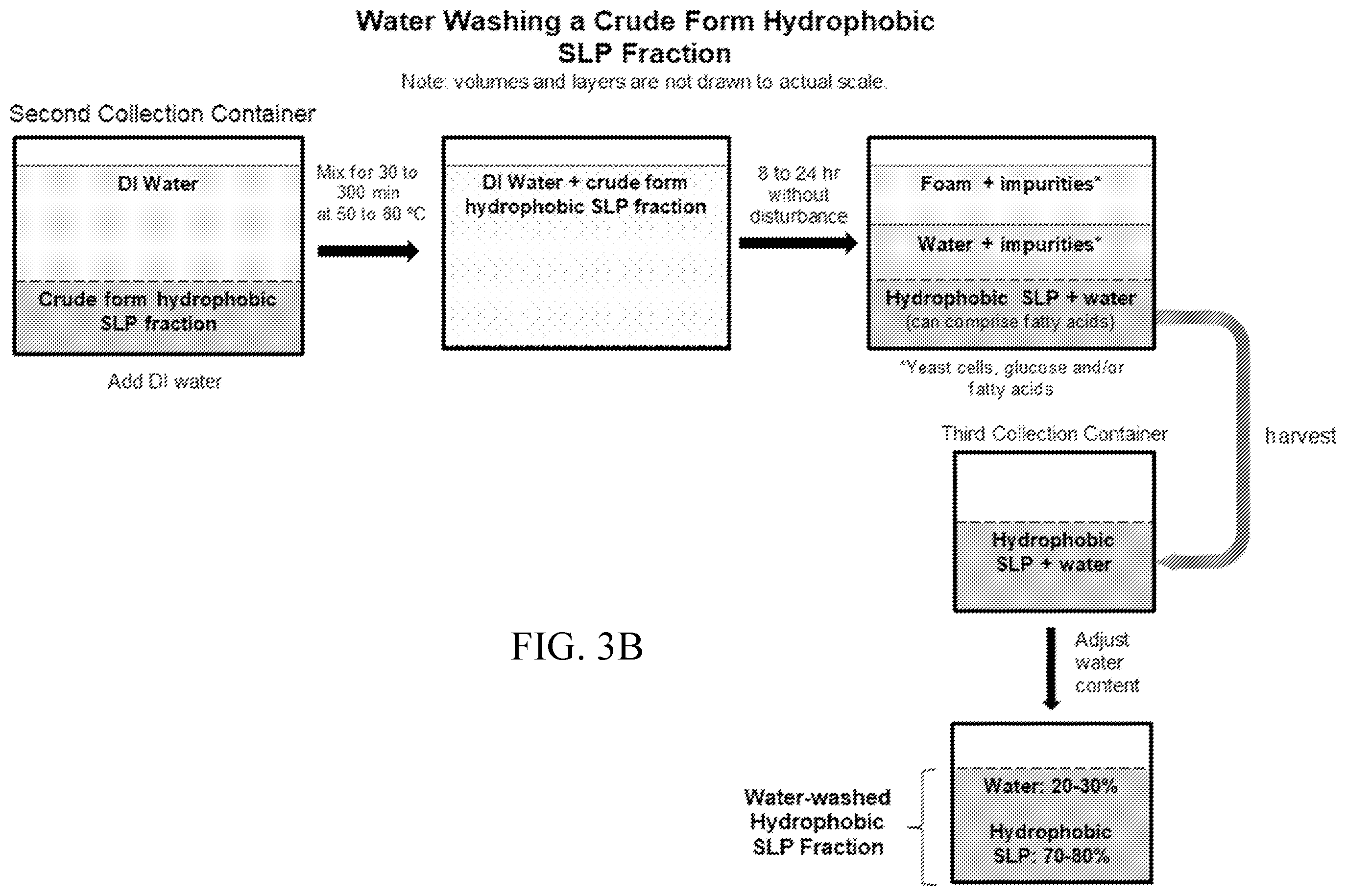 Patent US12460238 Figure 4 – Methods of producing compositions comprising hydrophilic sophorolipids