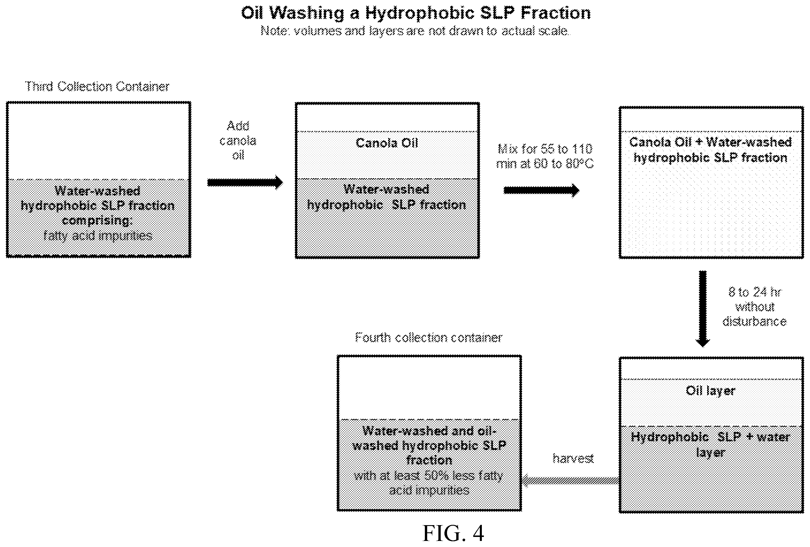 Patent US12460238 Figure 5 – Methods of producing compositions comprising hydrophilic sophorolipids