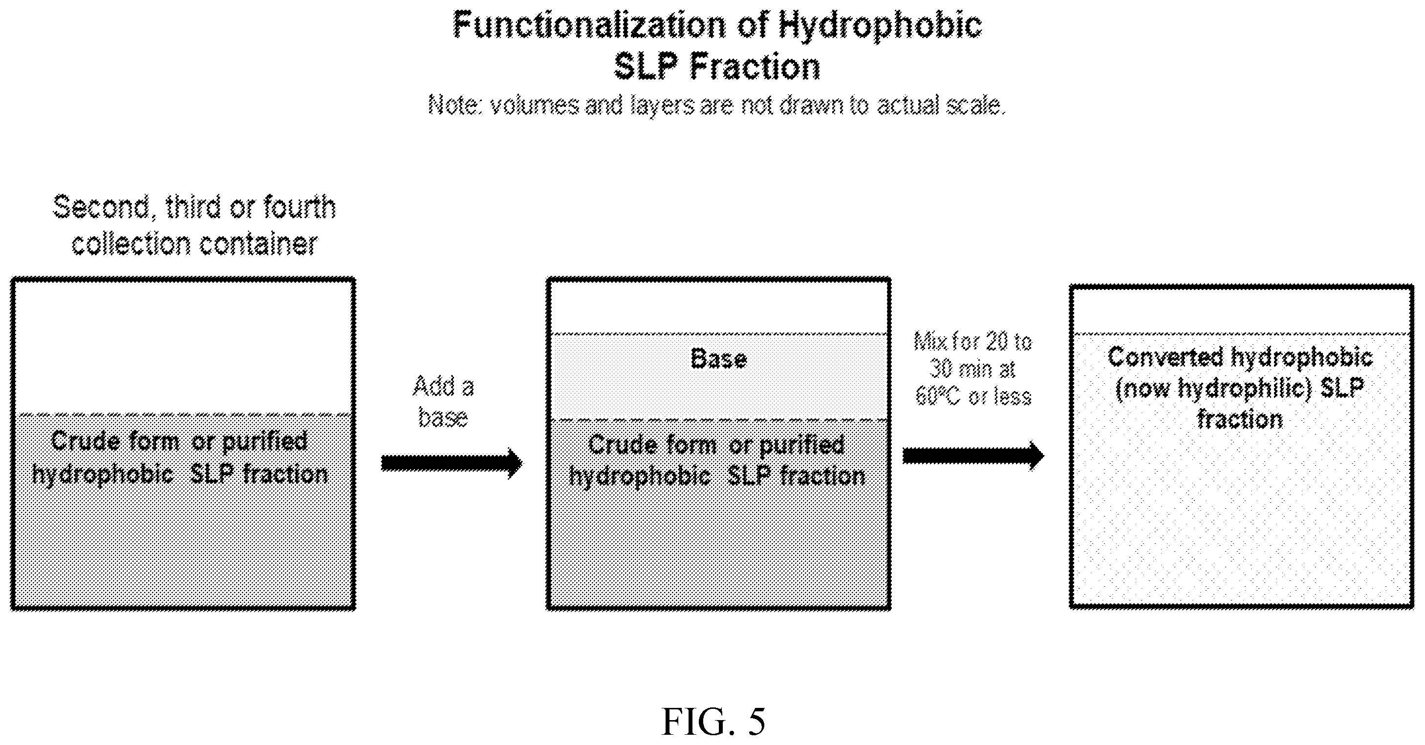 Patent US12460238 Figure 6 – Methods of producing compositions comprising hydrophilic sophorolipids