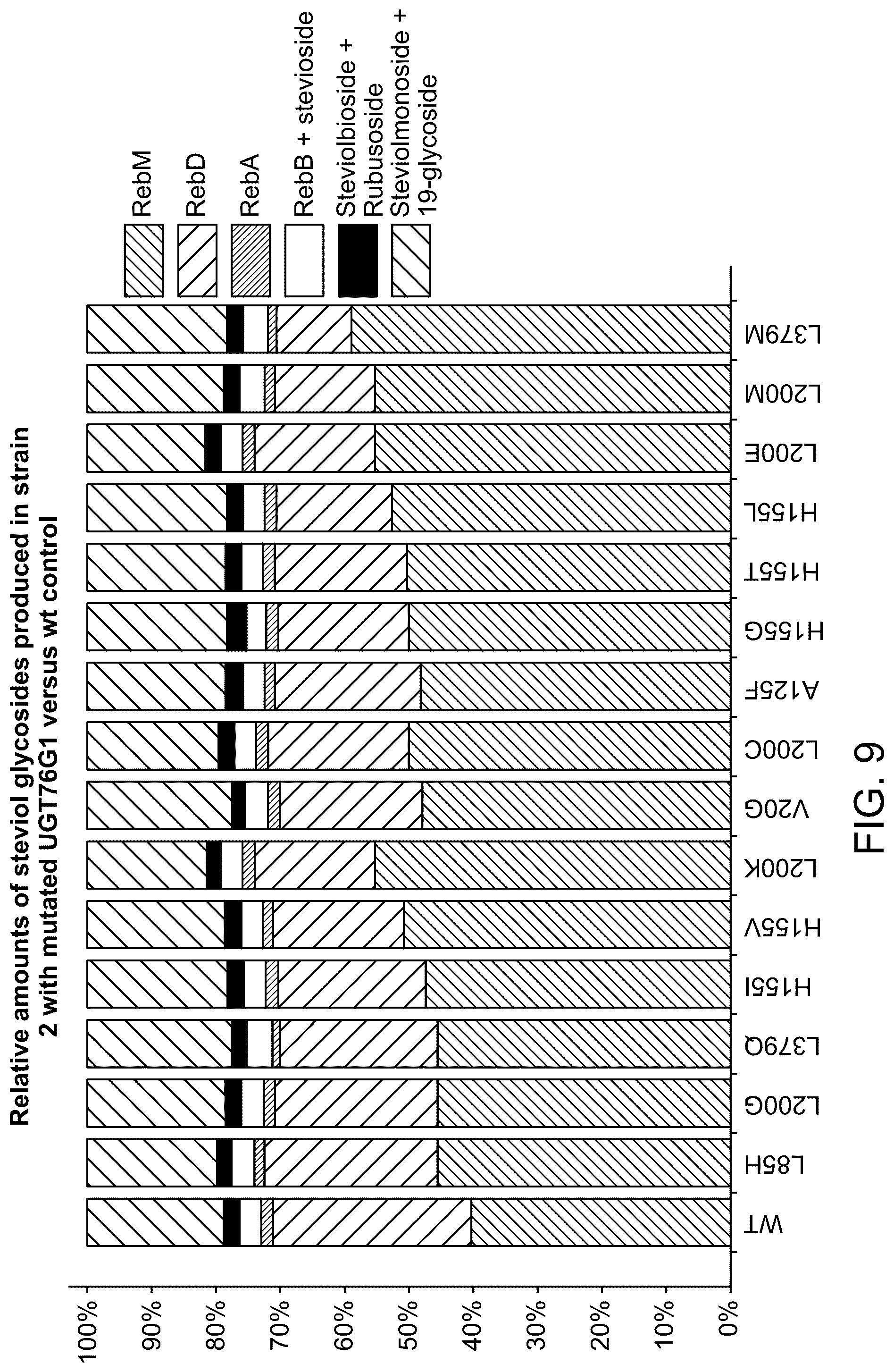 Patent US12460239 Figure 10 – UDP-glycosyltransferase variants and uses thereof