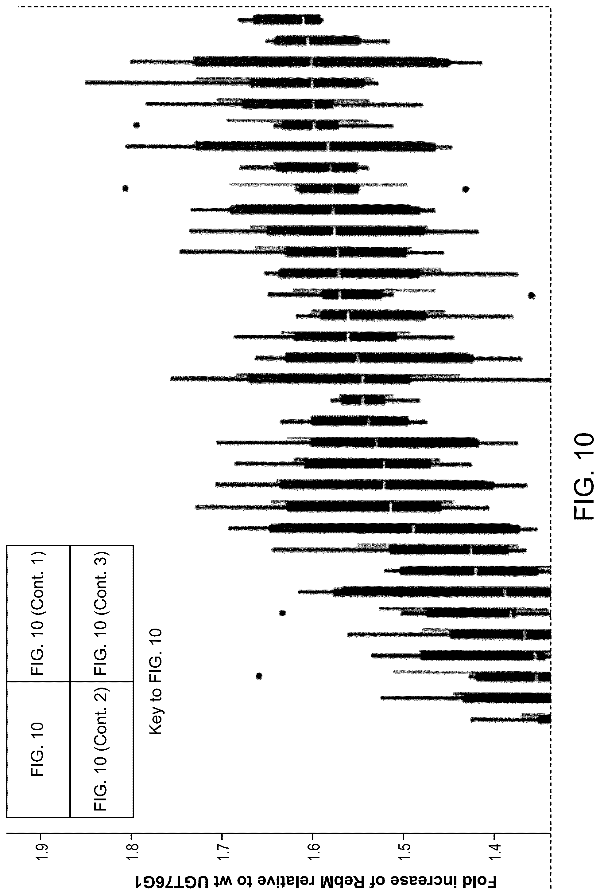 Patent US12460239 Figure 11 – UDP-glycosyltransferase variants and uses thereof