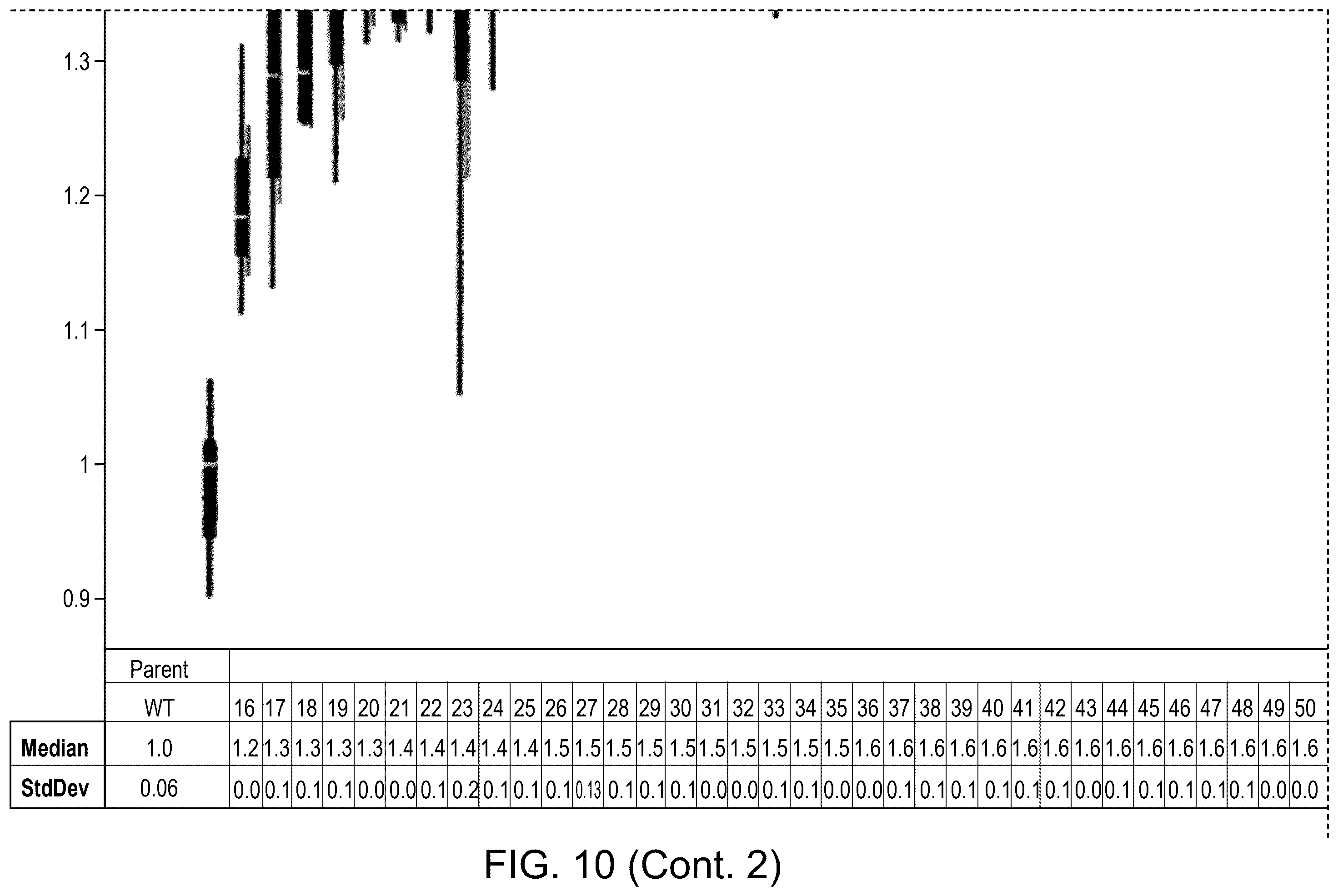 Patent US12460239 Figure 13 – UDP-glycosyltransferase variants and uses thereof