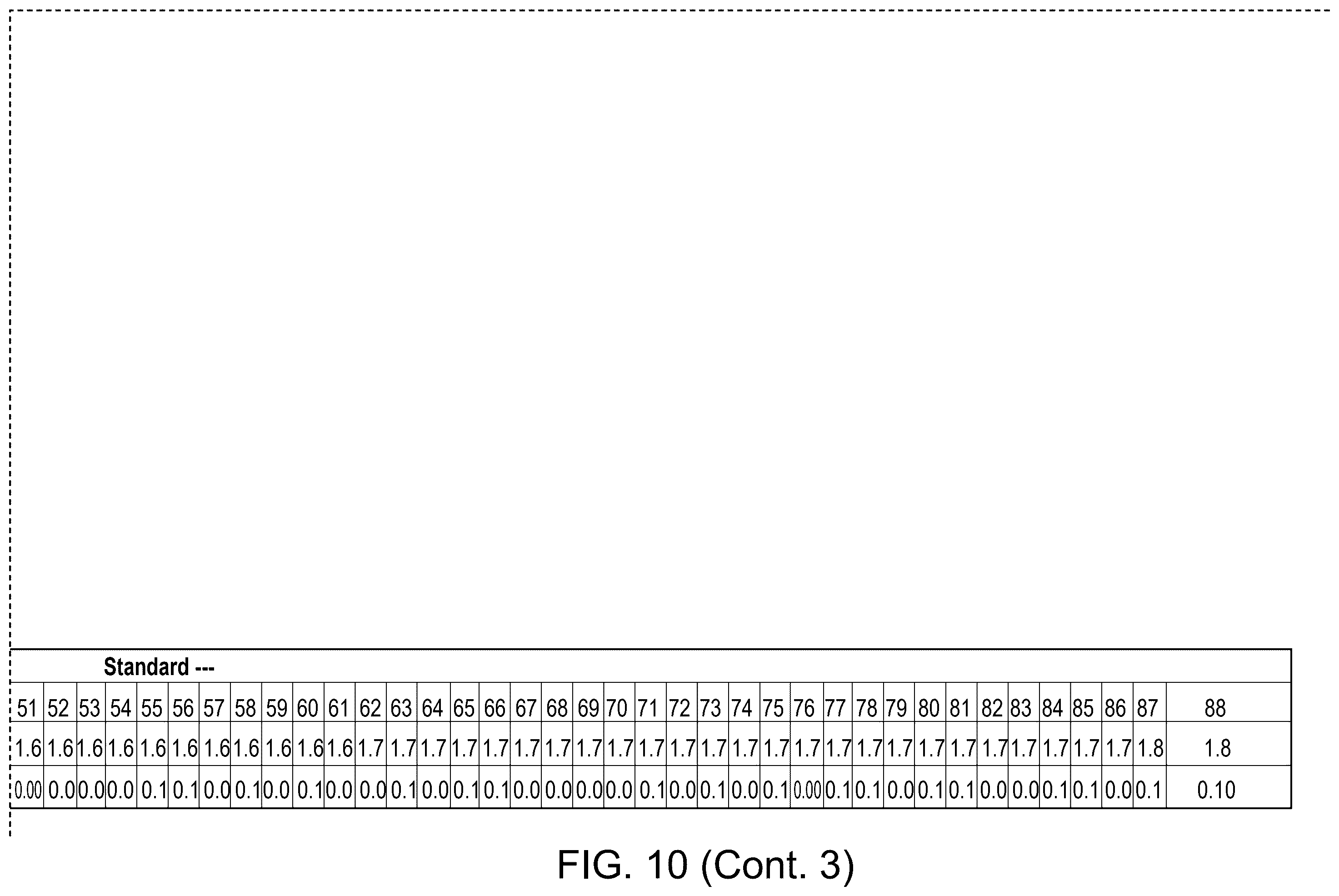 Patent US12460239 Figure 14 – UDP-glycosyltransferase variants and uses thereof