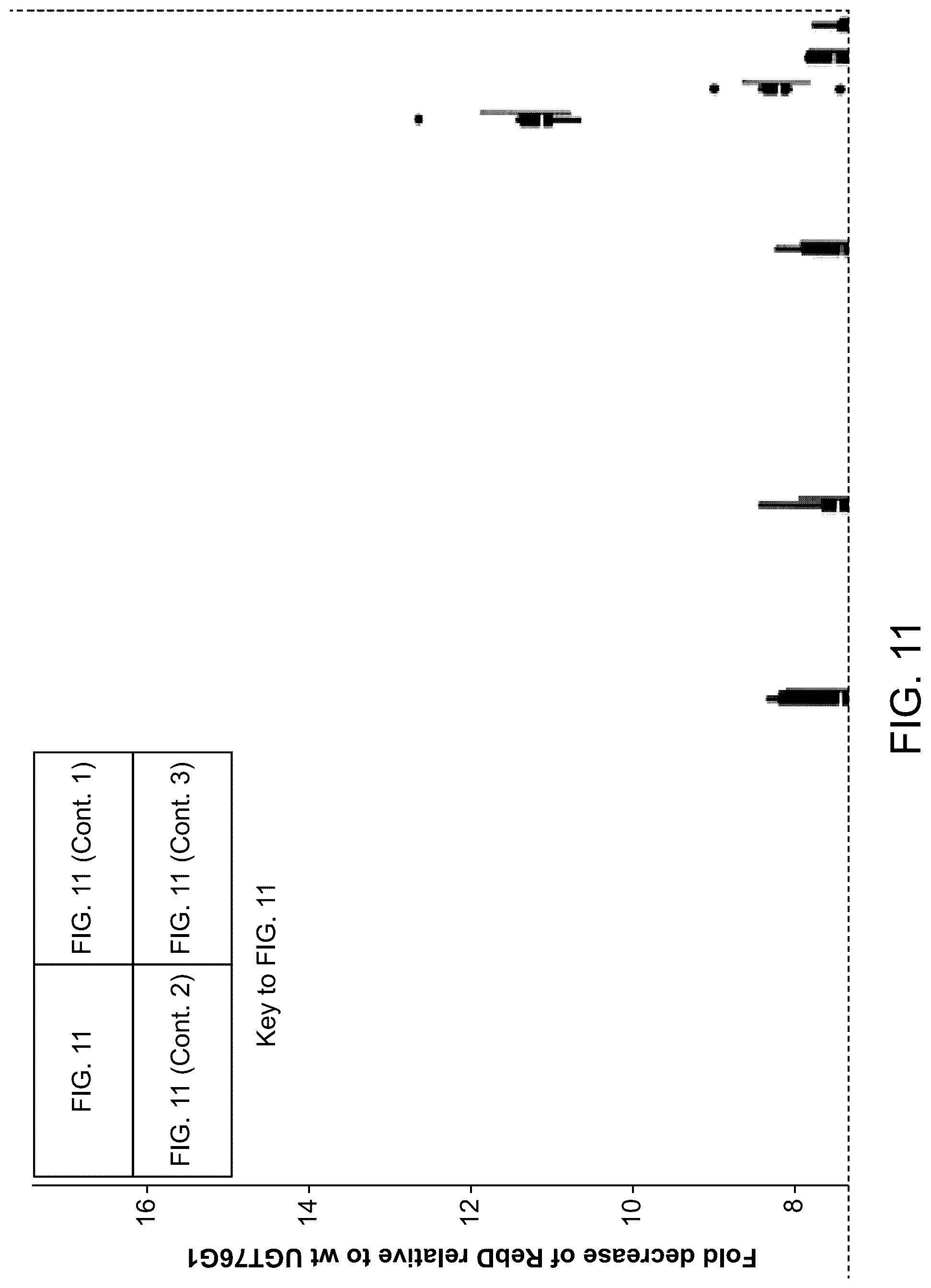 Patent US12460239 Figure 15 – UDP-glycosyltransferase variants and uses thereof