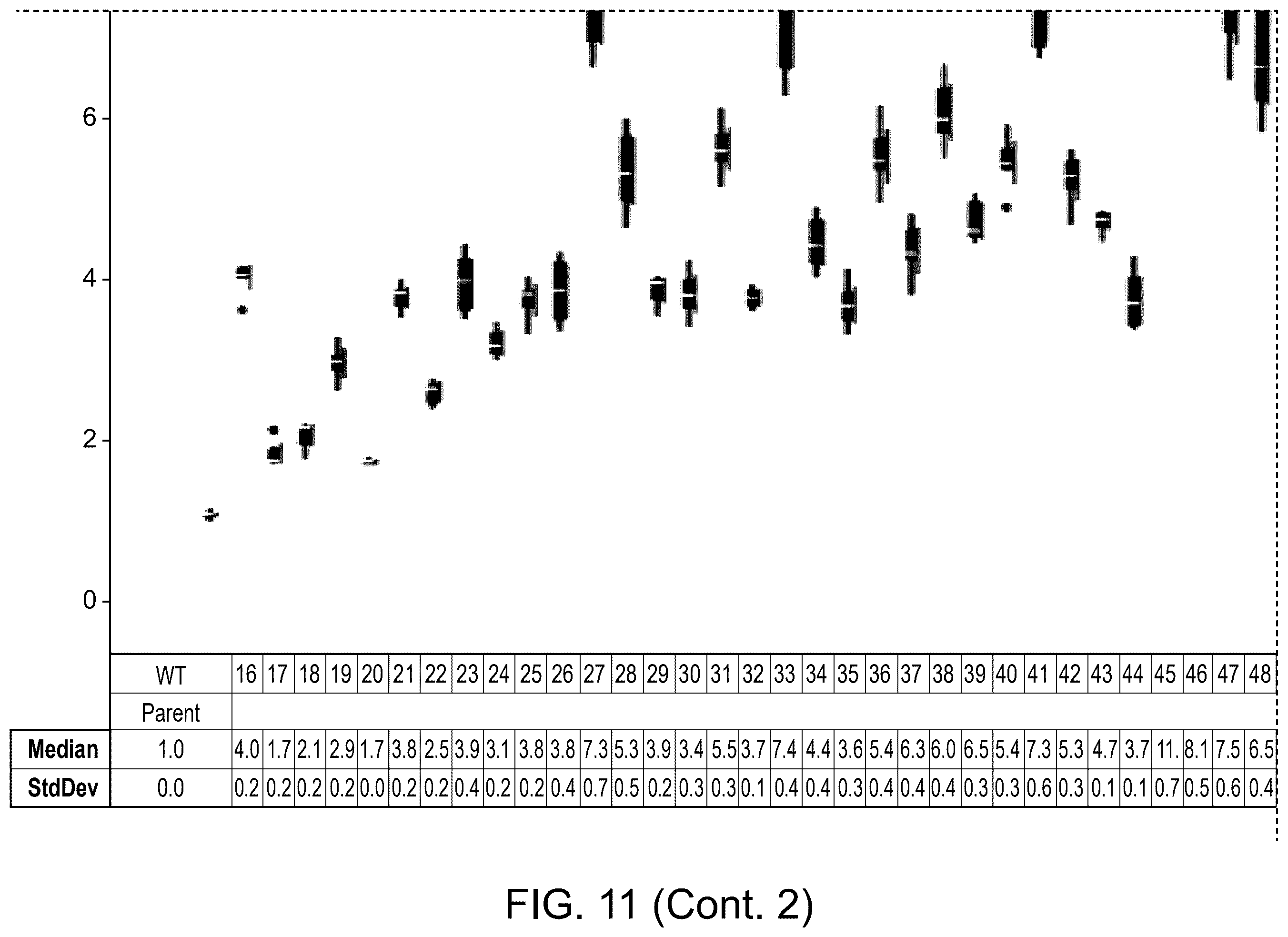 Patent US12460239 Figure 17 – UDP-glycosyltransferase variants and uses thereof