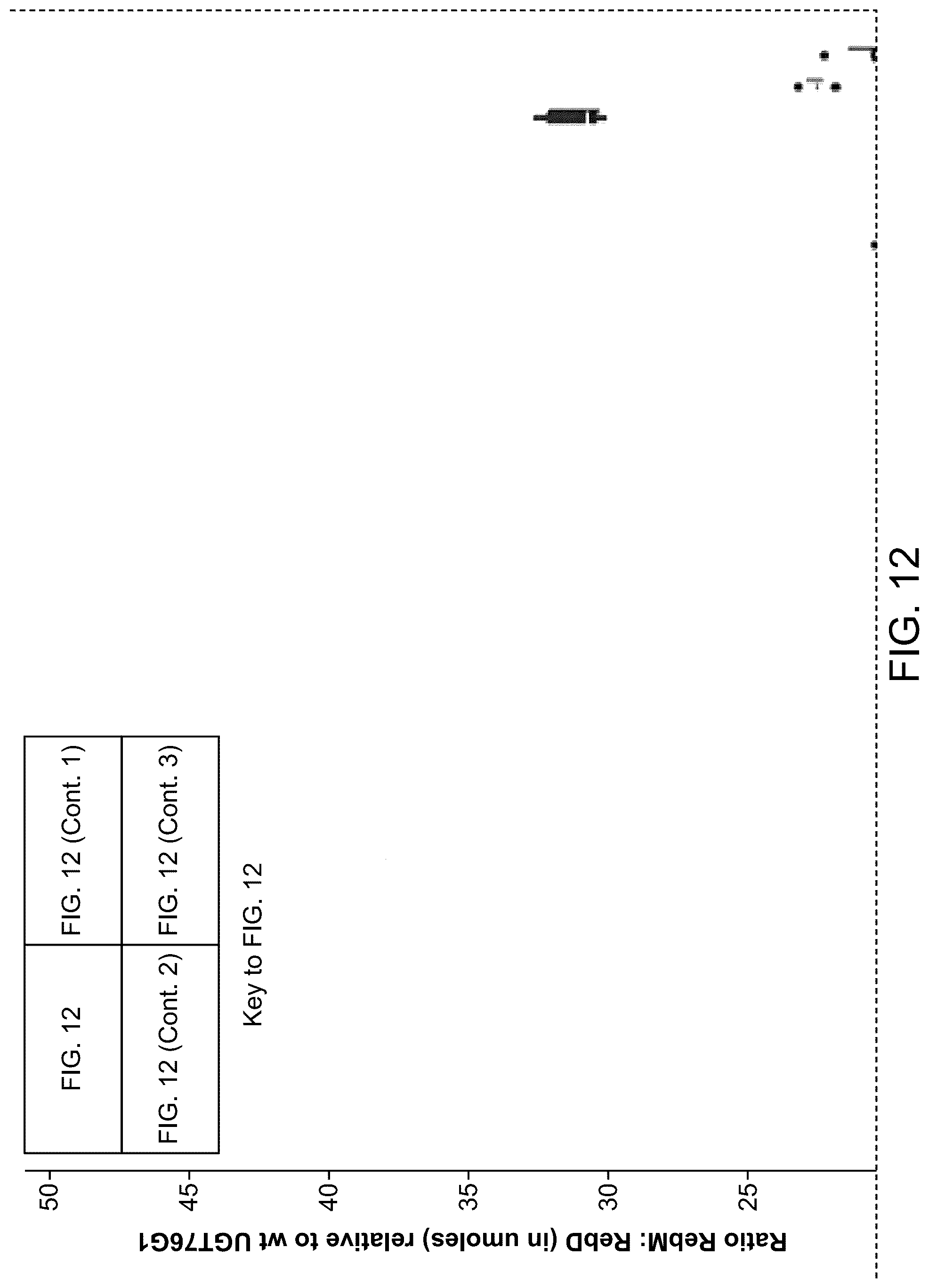 Patent US12460239 Figure 19 – UDP-glycosyltransferase variants and uses thereof