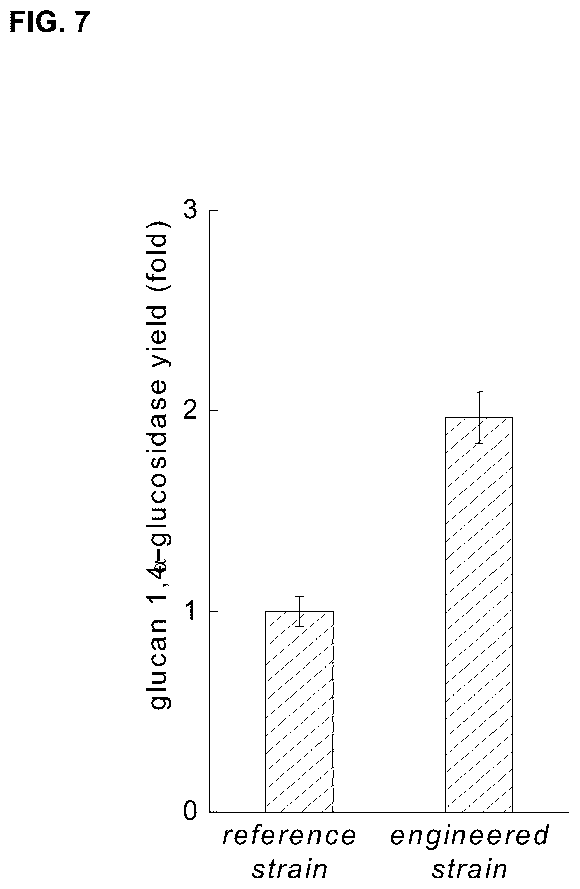 Patent US12460240 Figure 7 – Fungal cell with improved protein production capacity