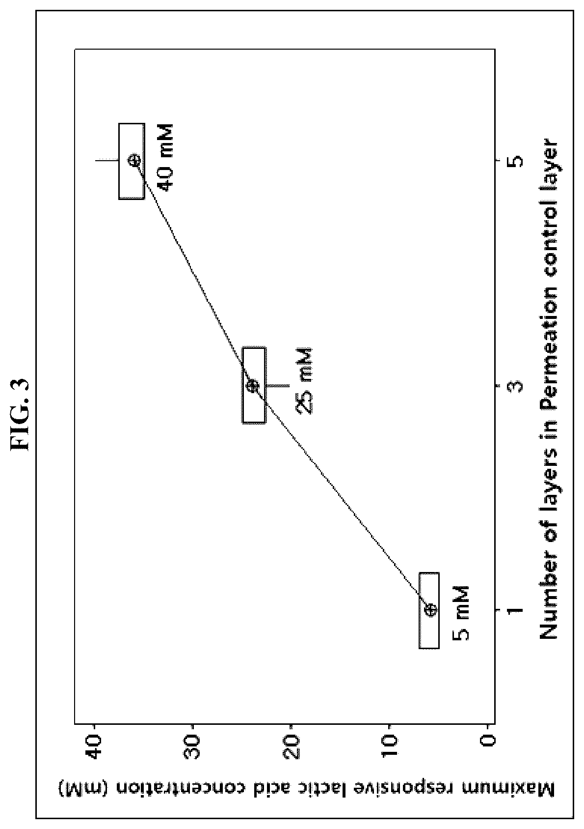 Patent US12460241 Figure 2 – Biosensor