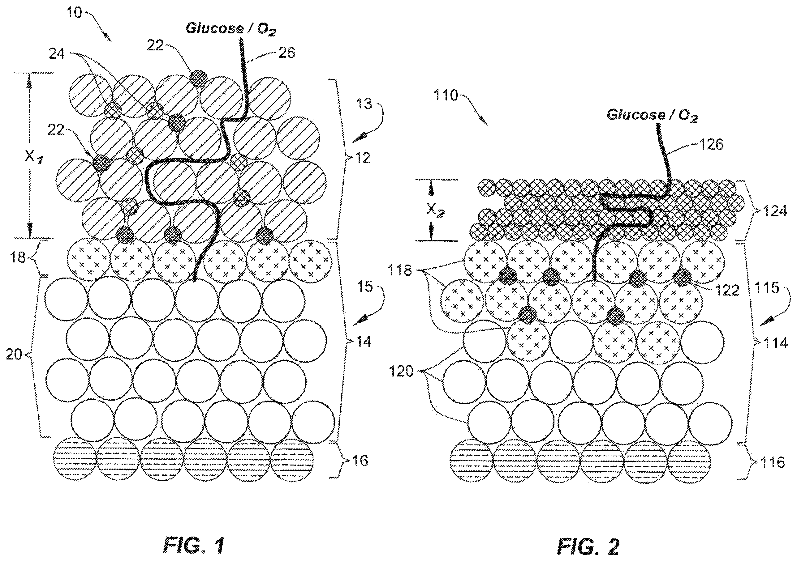 Patent US12460242 — Ethylene oxide absorption layer for analyte sensing and method — Figure 1